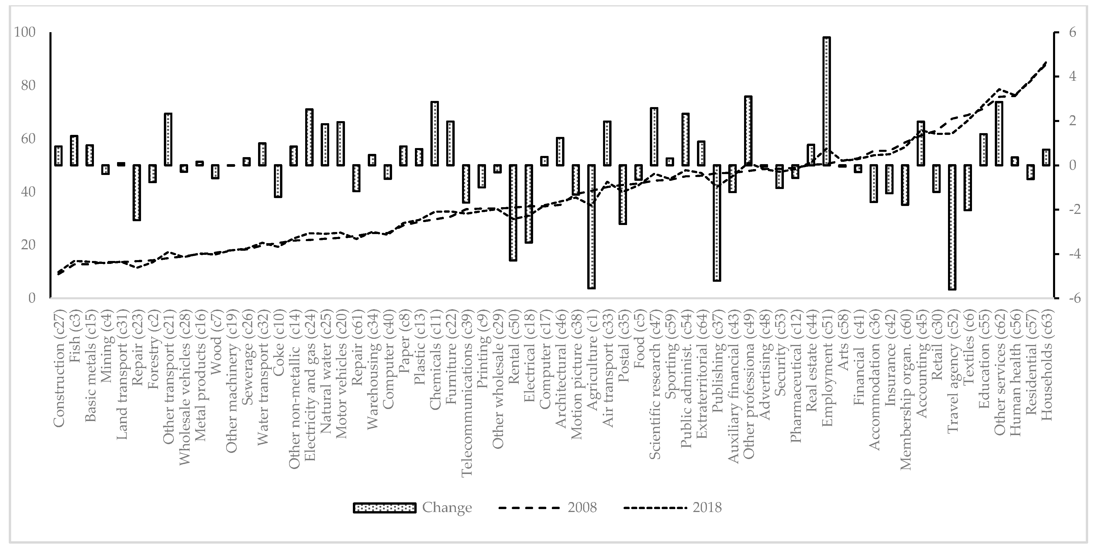 Economies 08 00064 g003 Economies 08 00064 g003