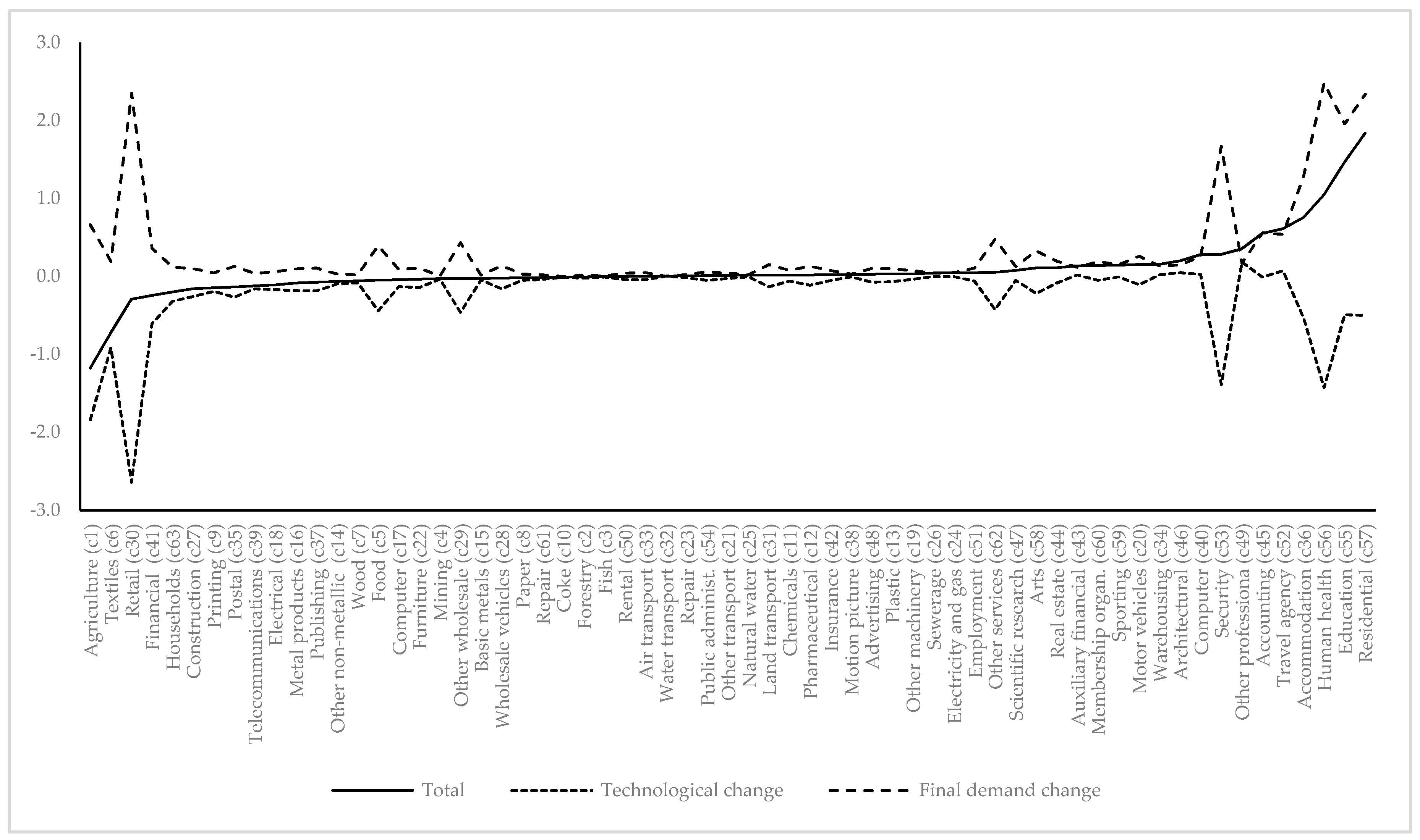 Economies 08 00064 g004 Economies 08 00064 g004