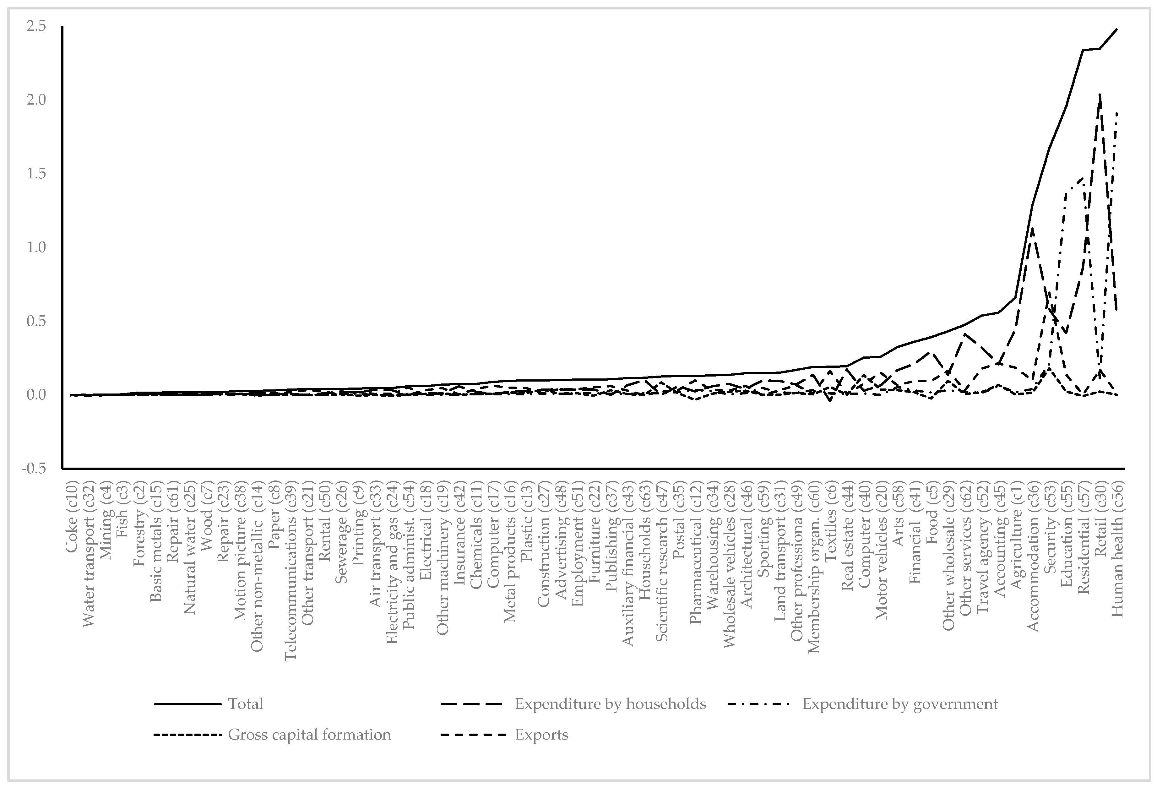 Economies 08 00064 g005 Economies 08 00064 g005