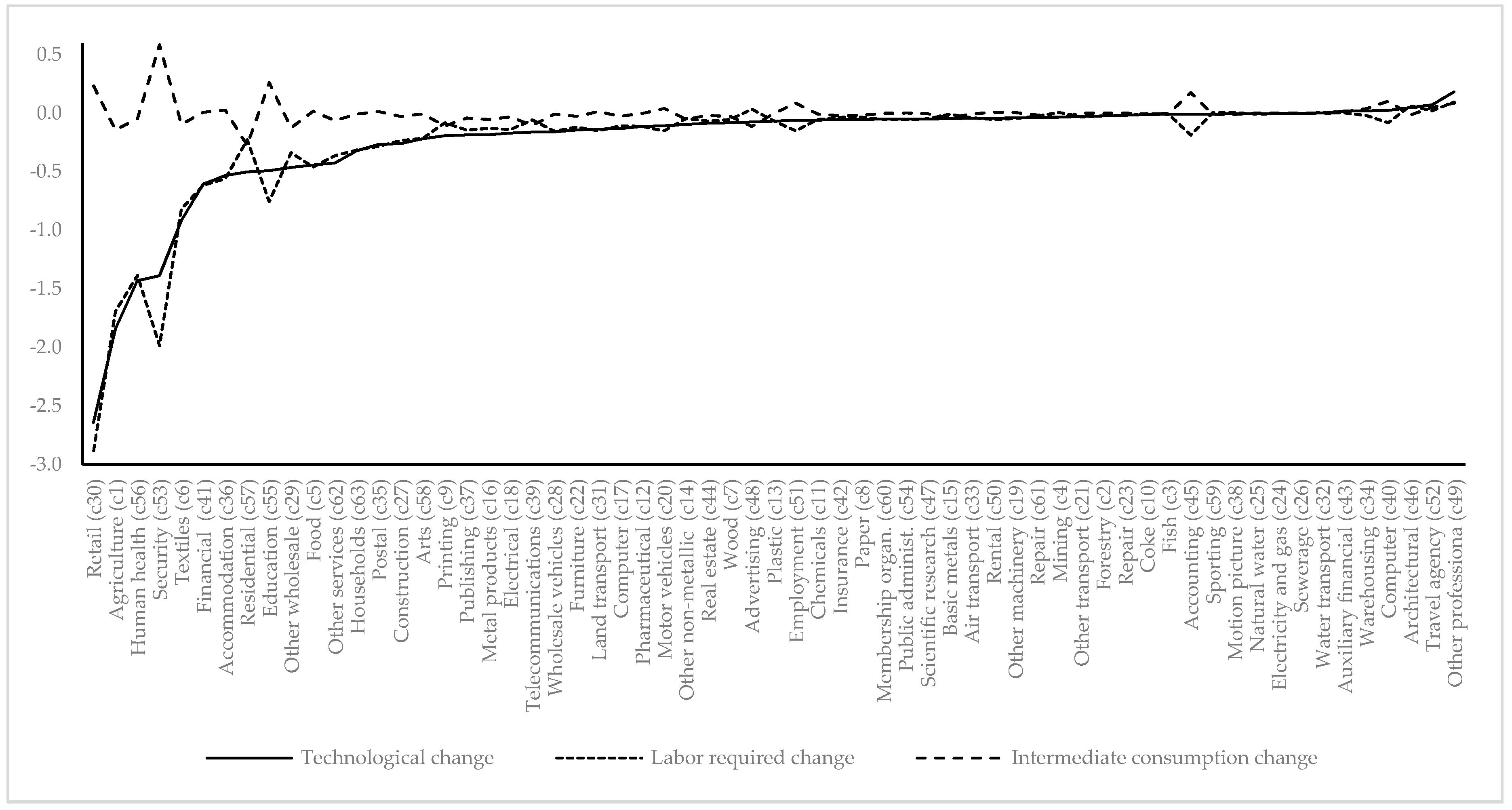 Economies 08 00064 g006 Economies 08 00064 g006