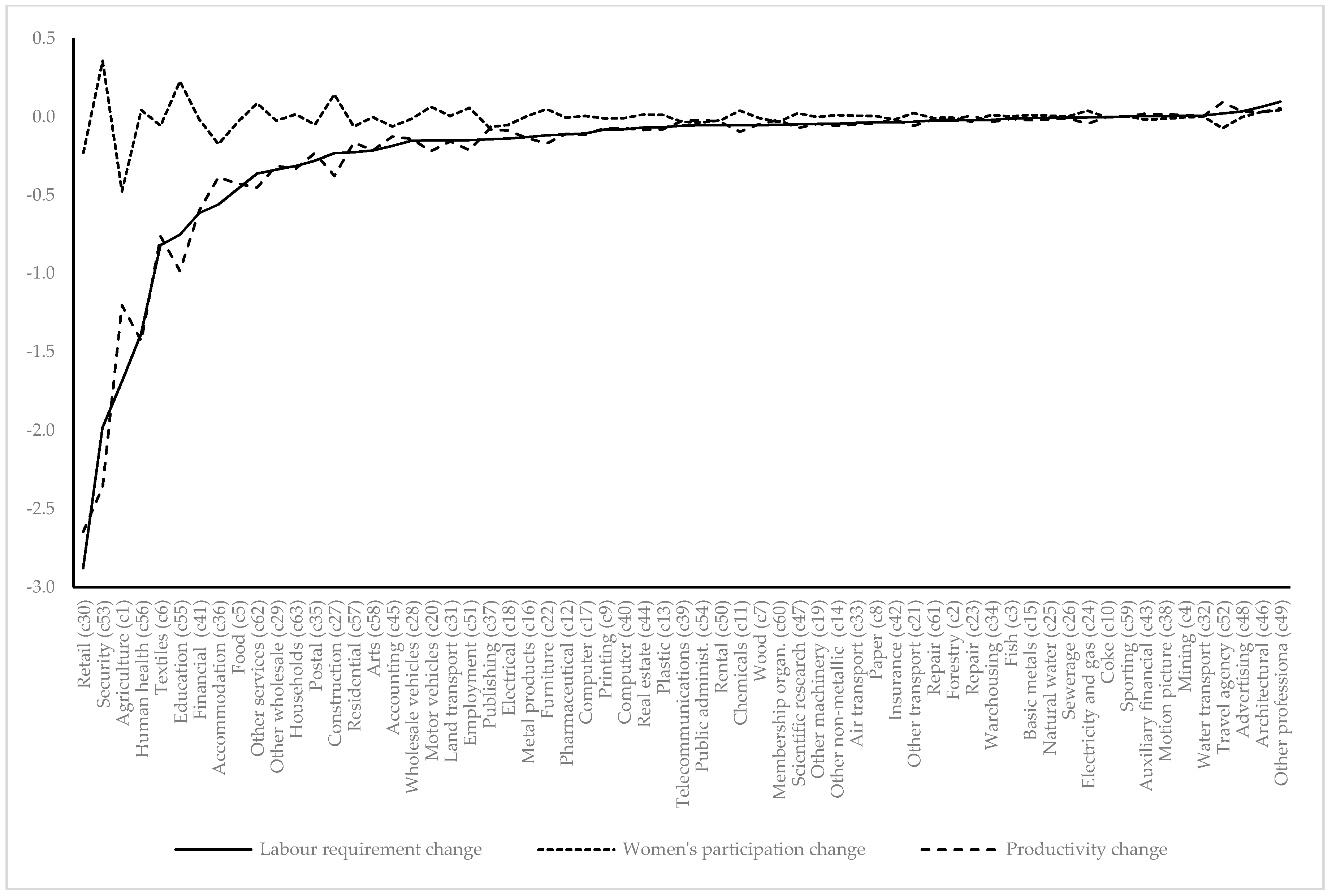 Economies 08 00064 g007 Economies 08 00064 g007