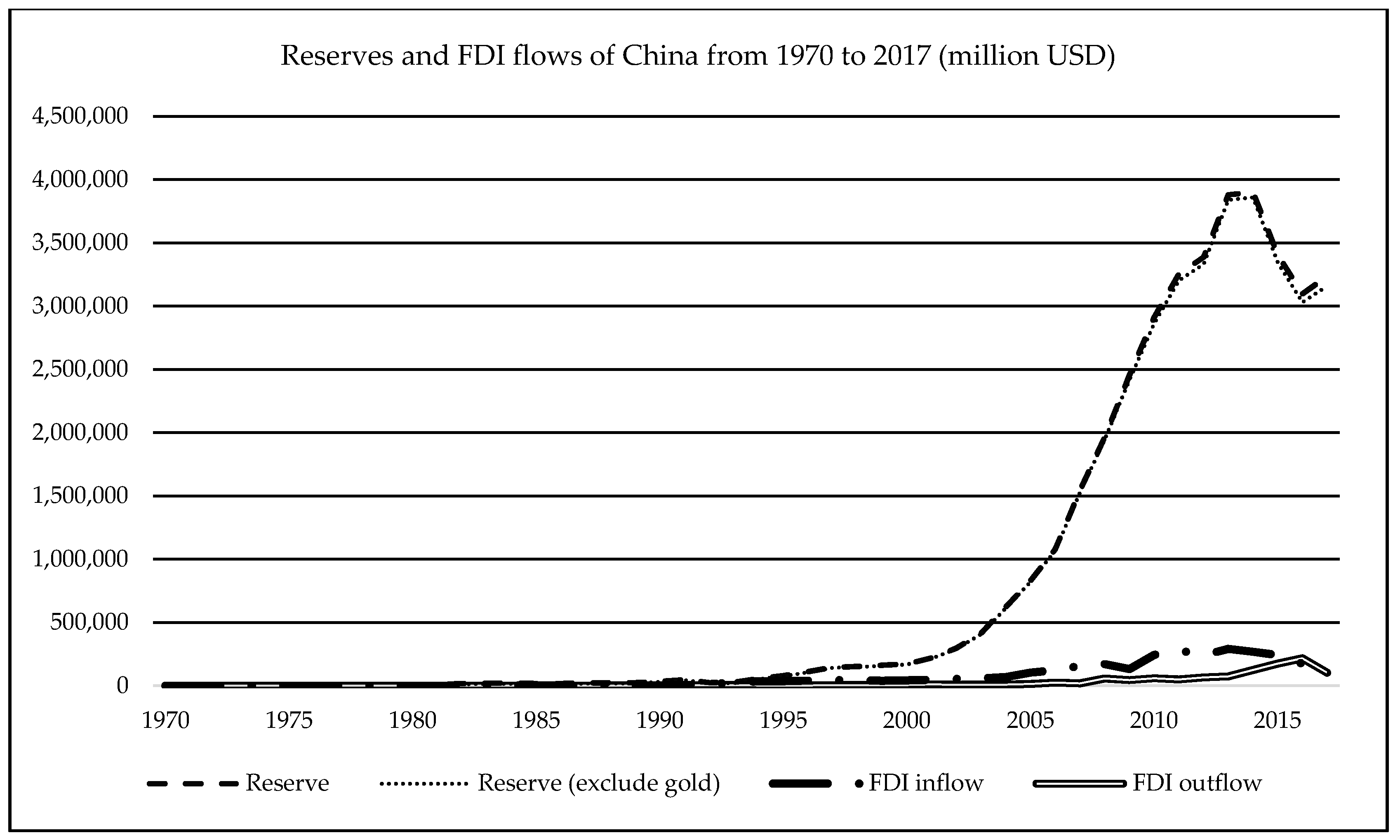Economies 08 00065 g002