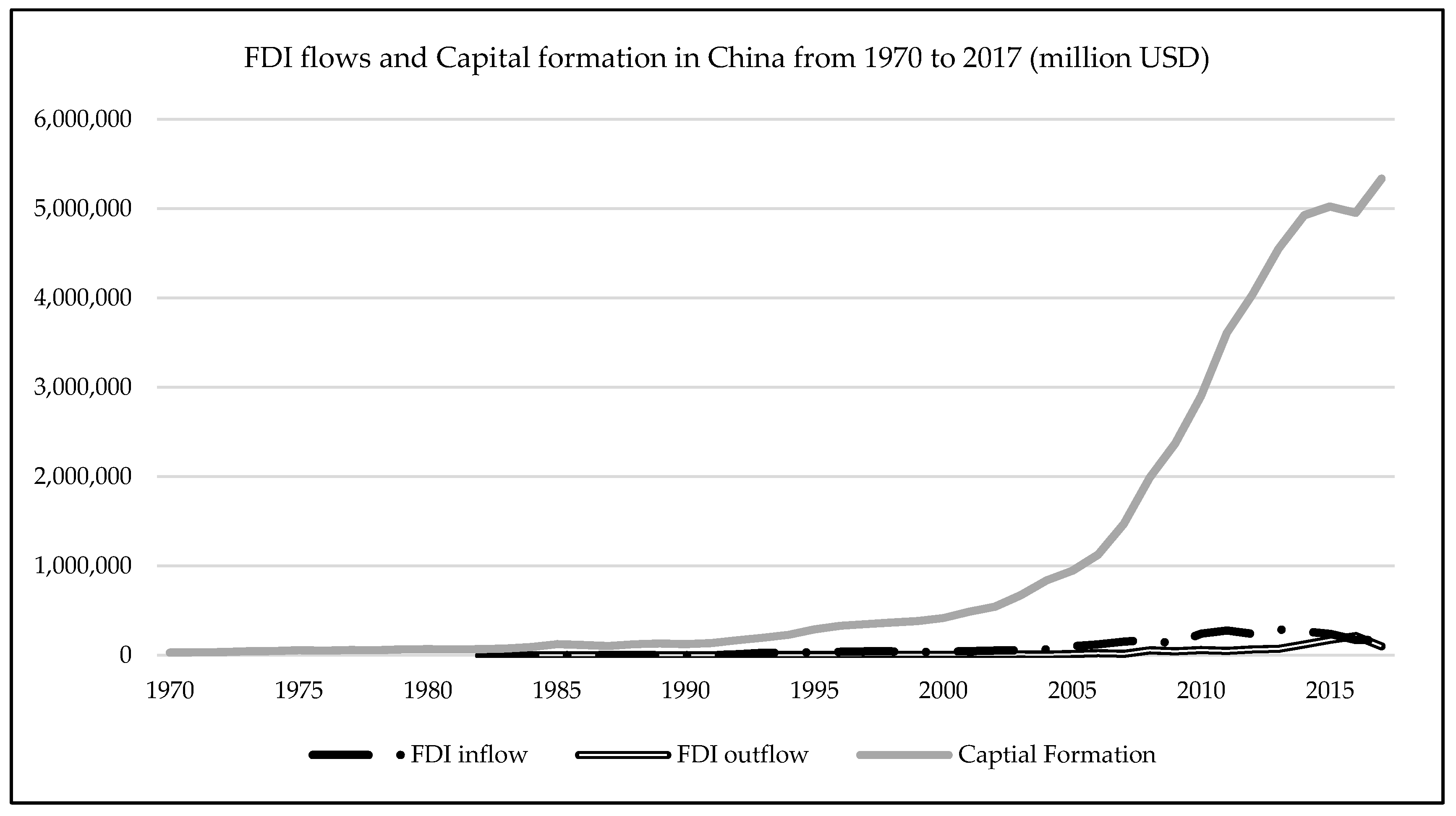 Economies 08 00065 g003
