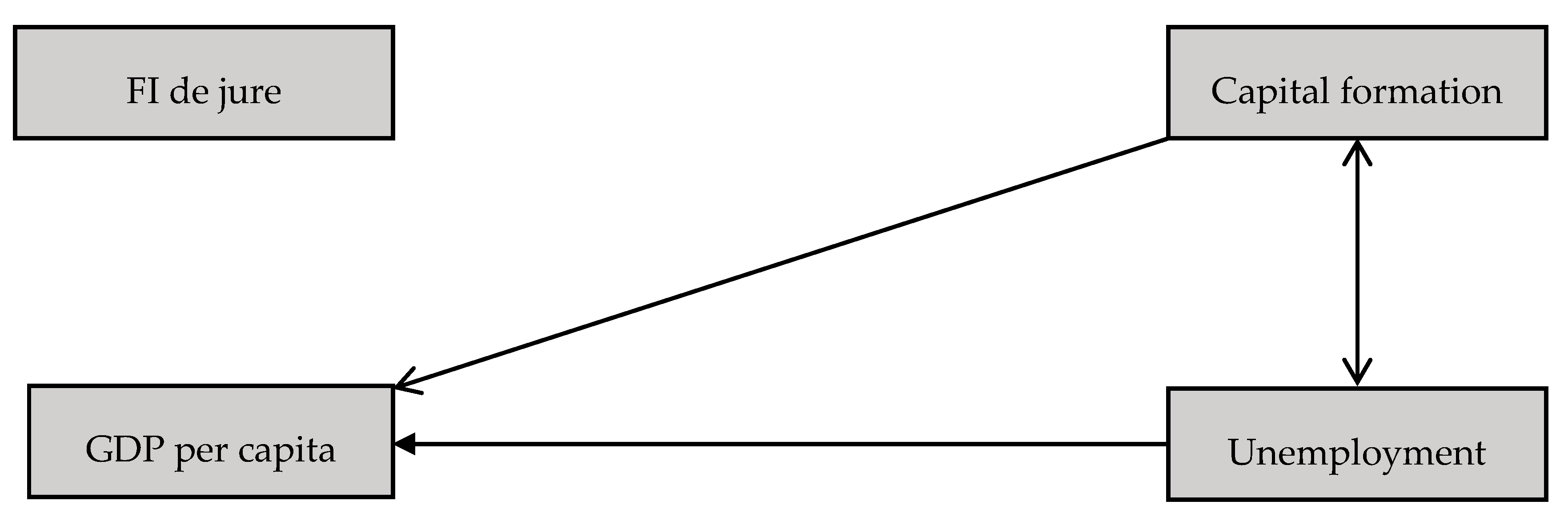 Economies 08 00065 g005