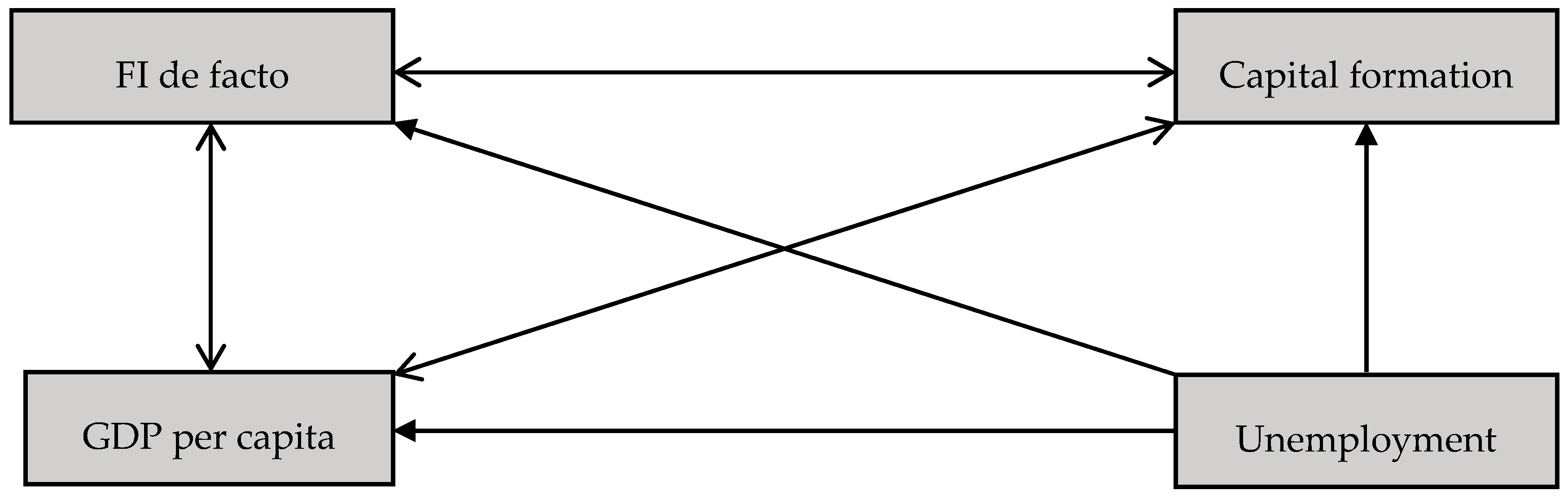 Economies 08 00065 g006