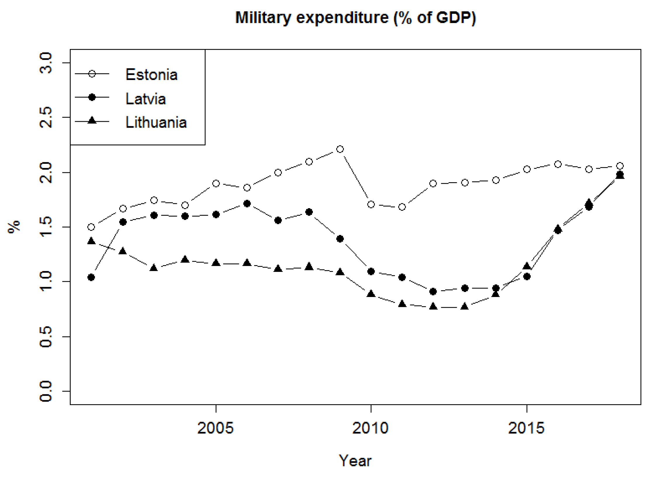 Economies 08 00068 g001