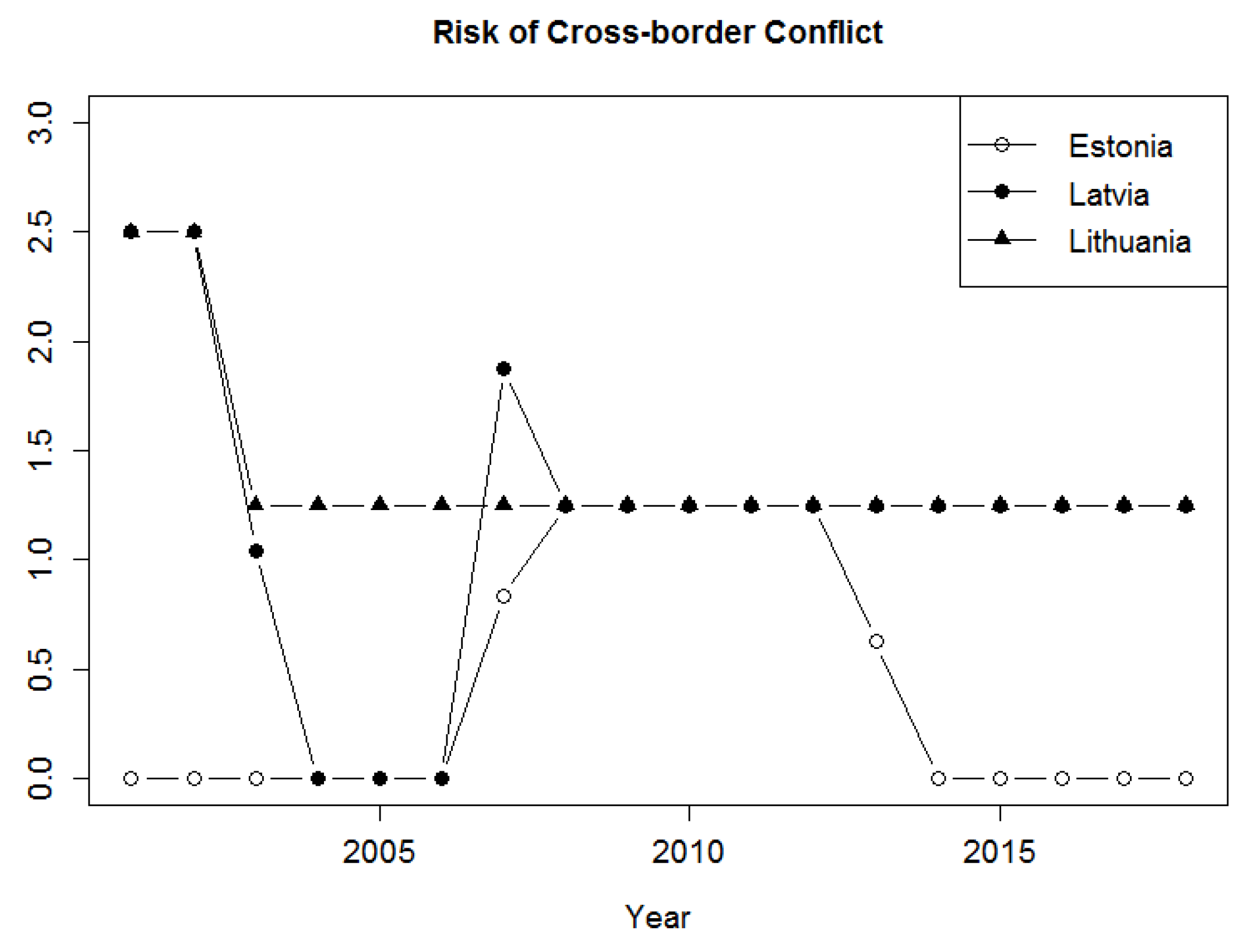 Economies 08 00068 g002