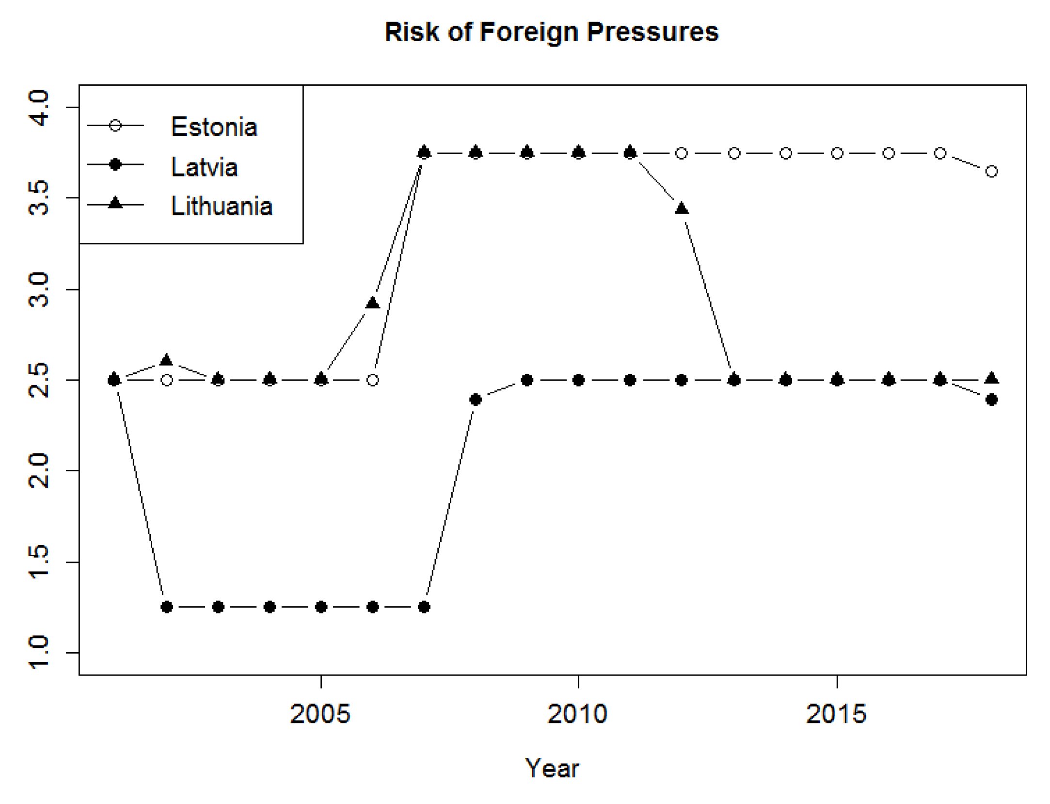 Economies 08 00068 g003