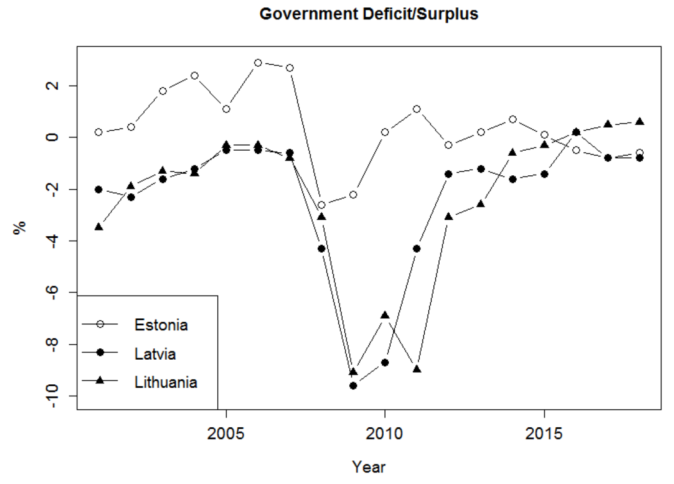 Economies 08 00068 g005