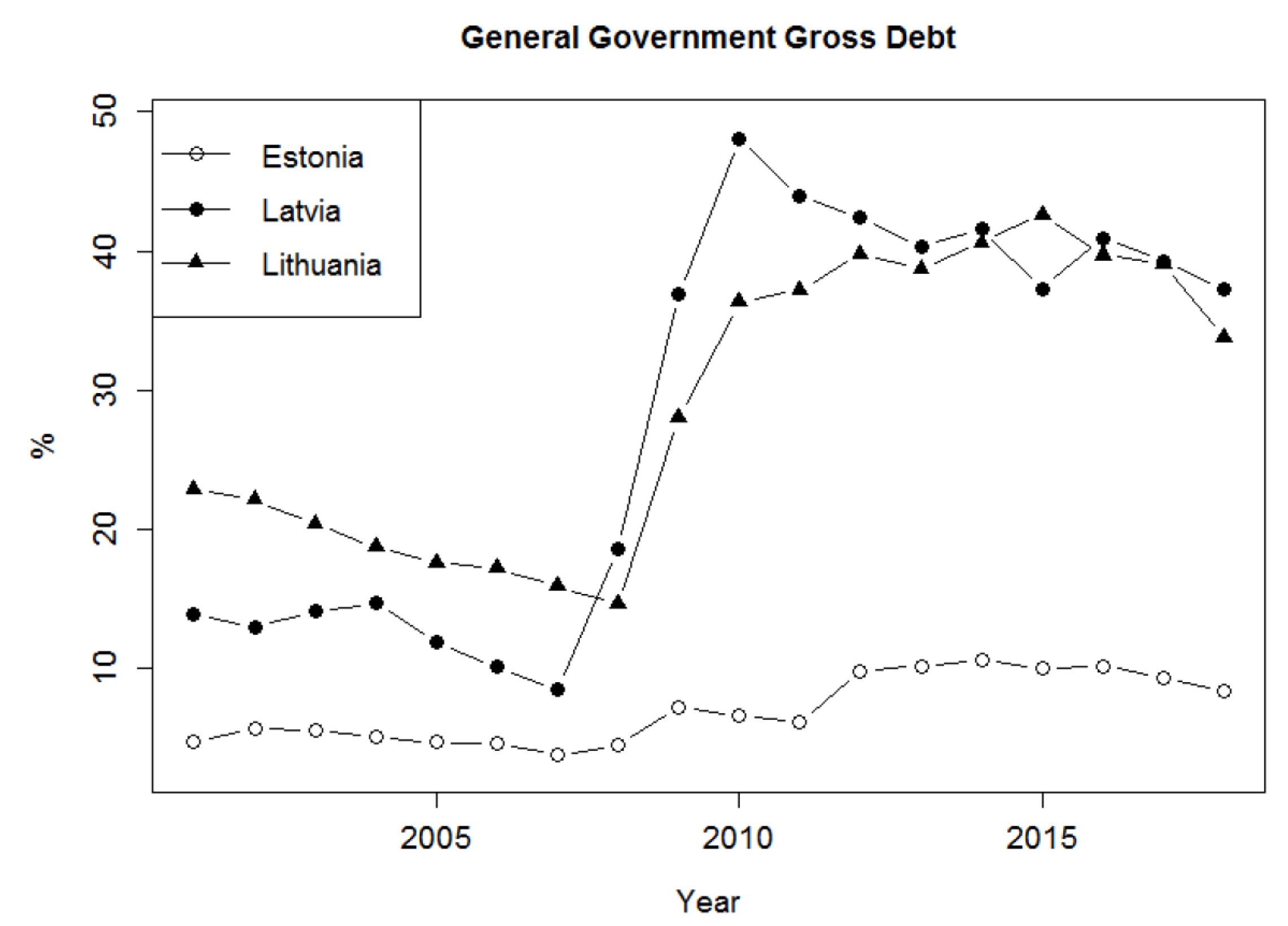 Economies 08 00068 g006