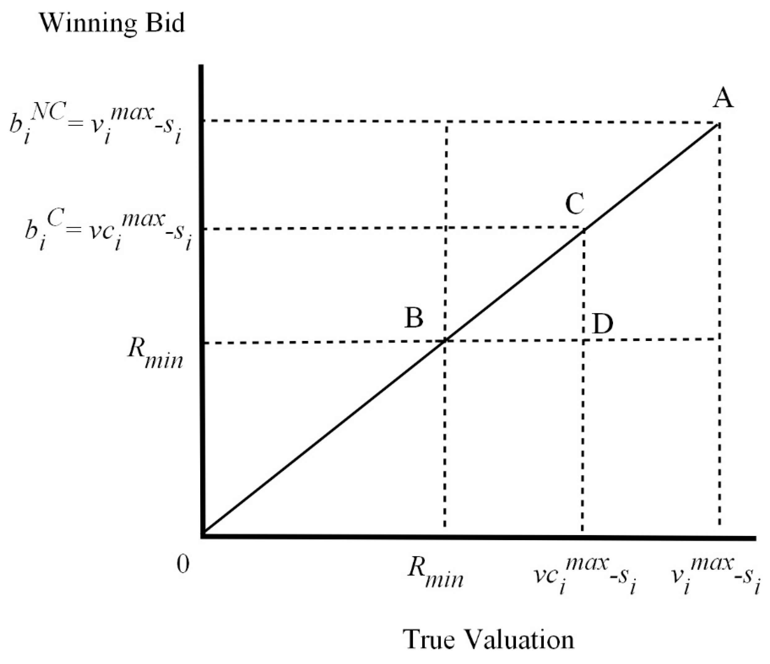 Economies 08 00071 g001
