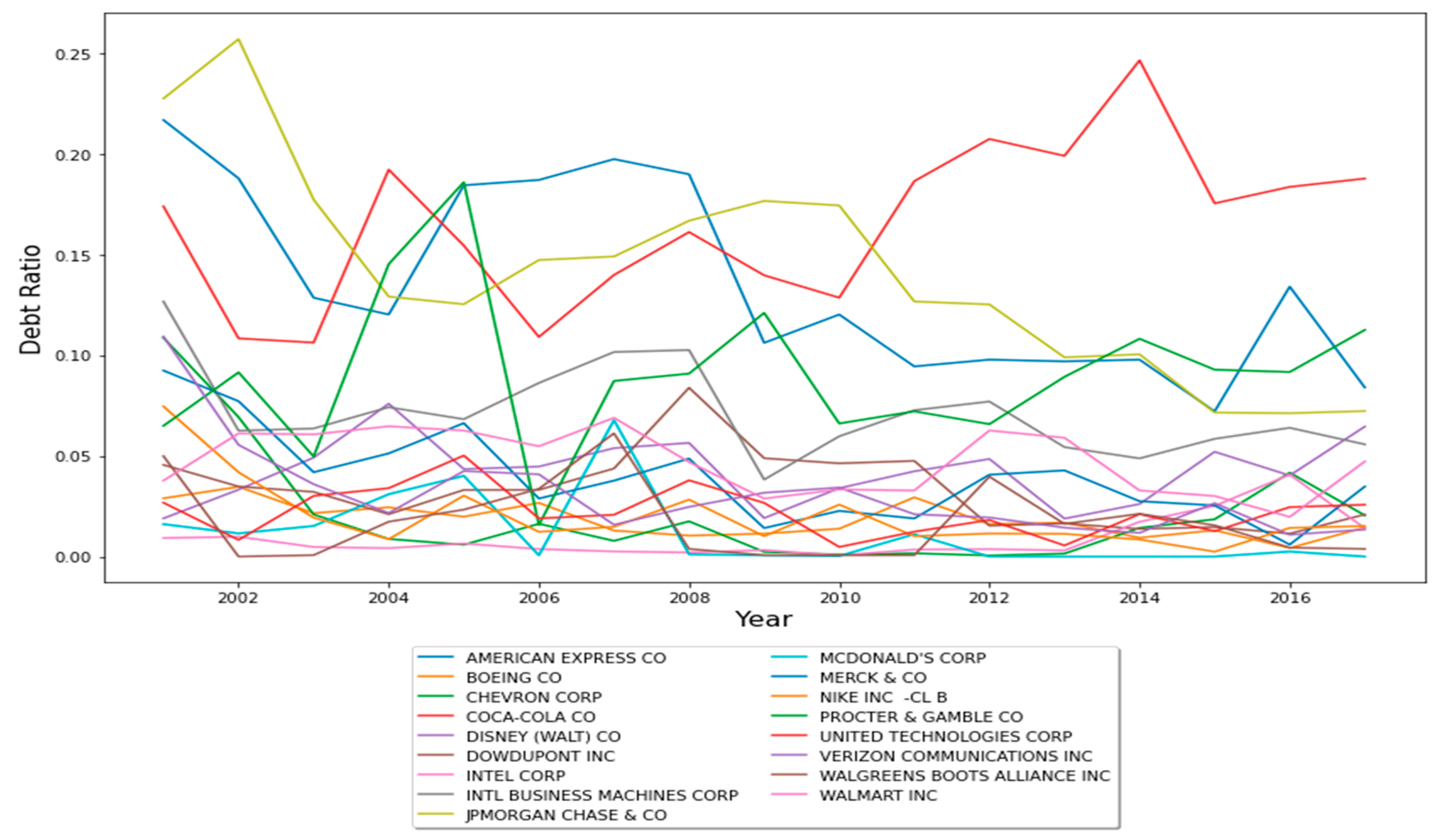 Economies 08 00076 g002 Economies 08 00076 g002