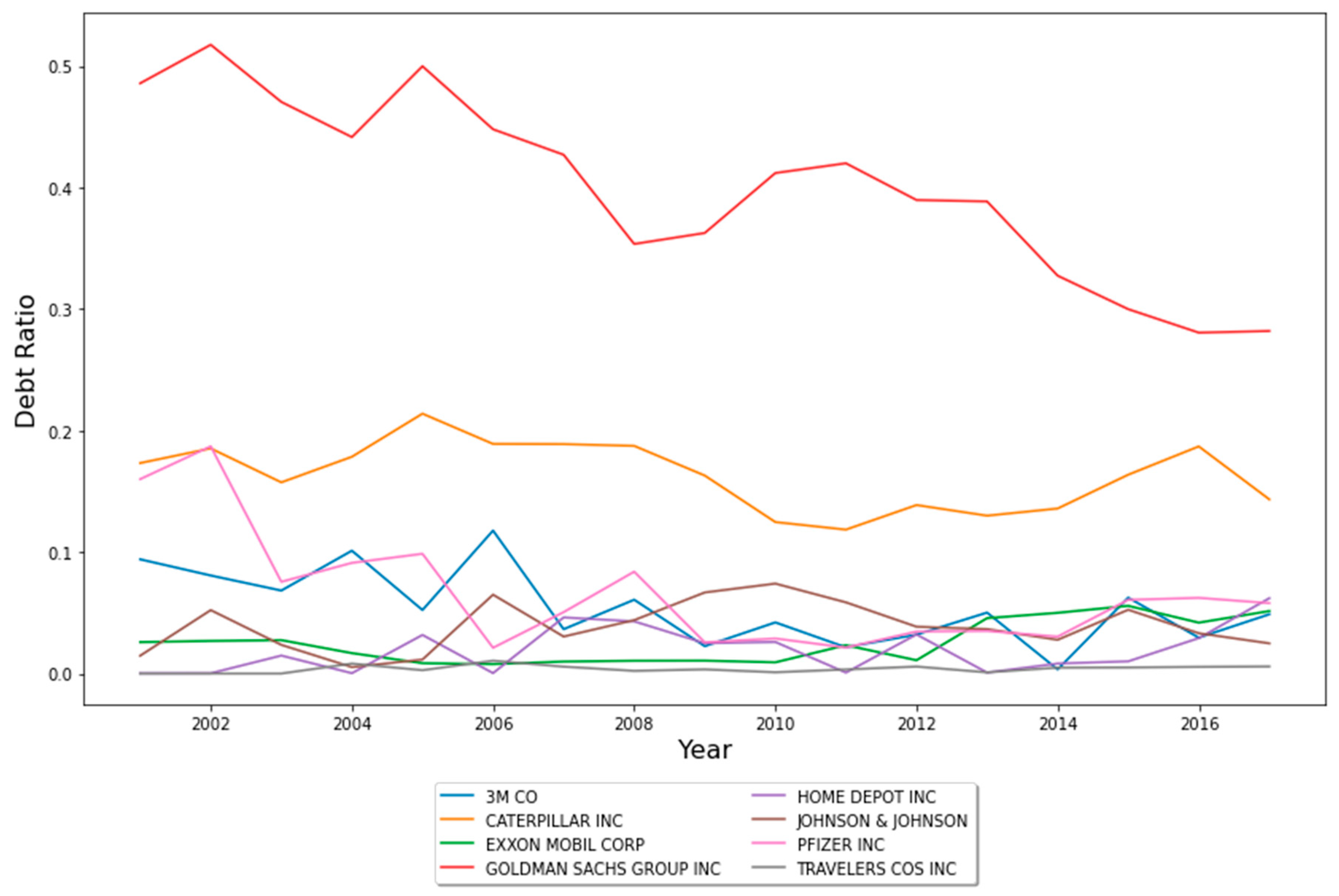 Economies 08 00076 g003 Economies 08 00076 g003