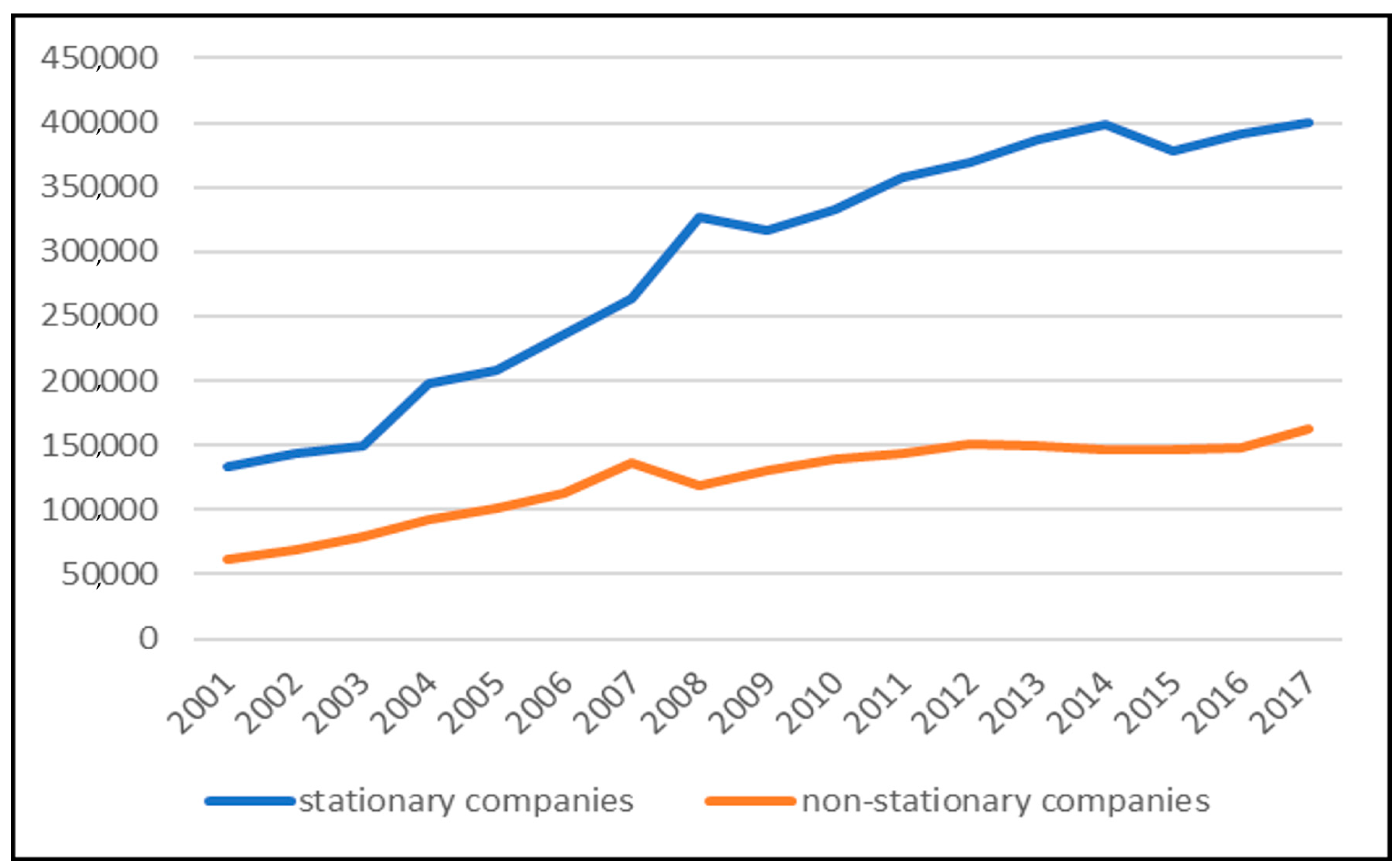 Economies 08 00076 g004 Economies 08 00076 g004