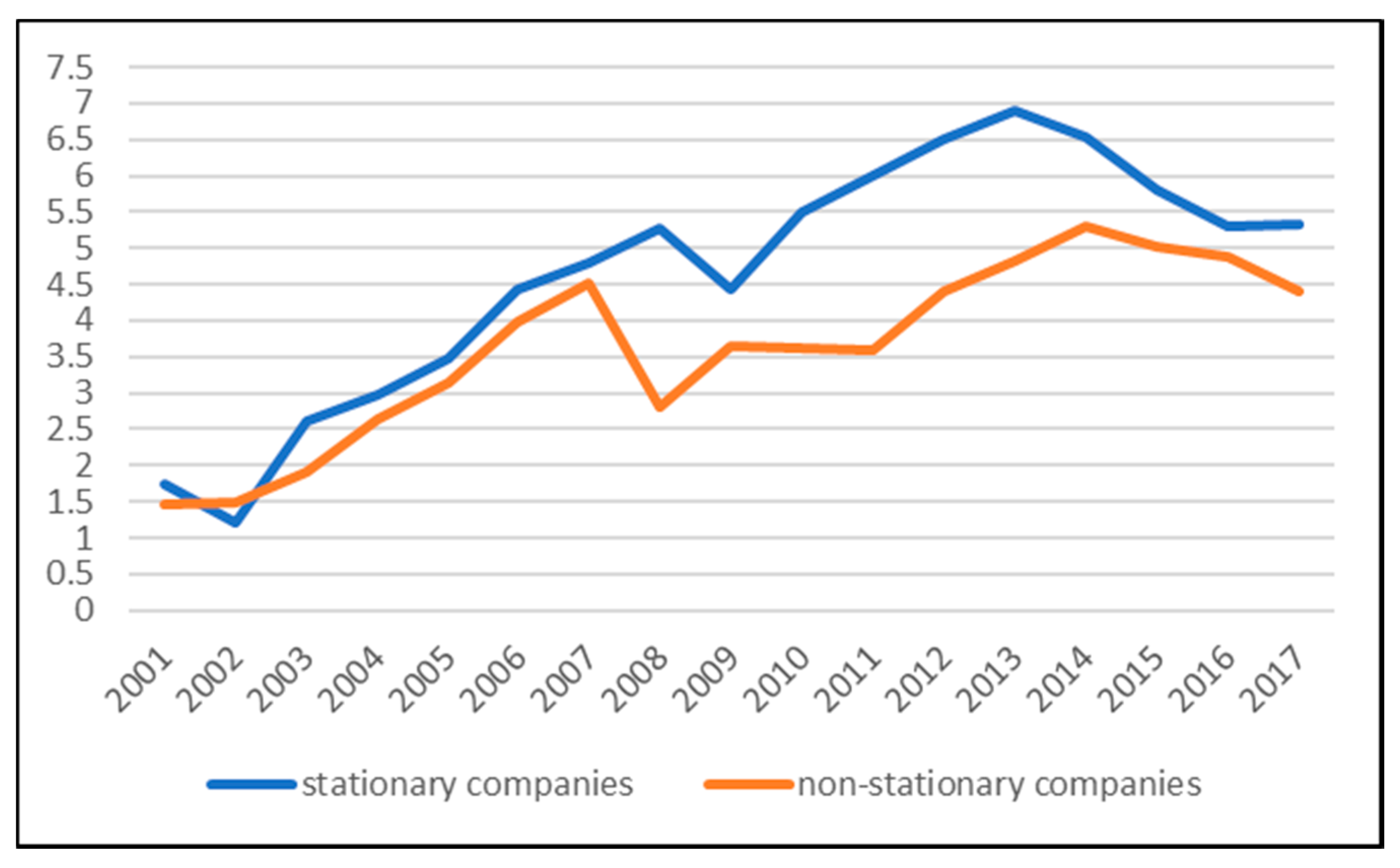 Economies 08 00076 g006 Economies 08 00076 g006