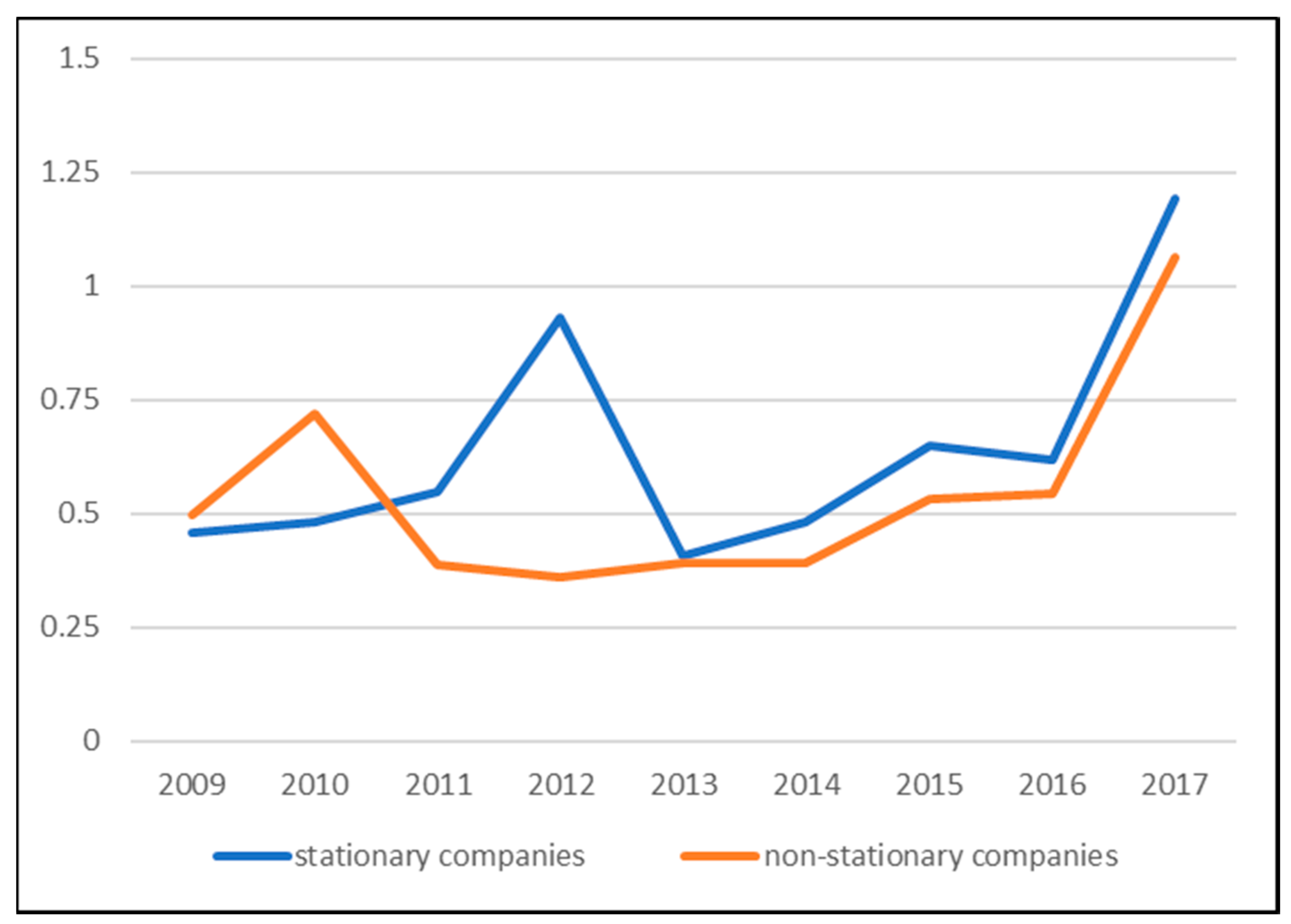 Economies 08 00076 g008 Economies 08 00076 g008