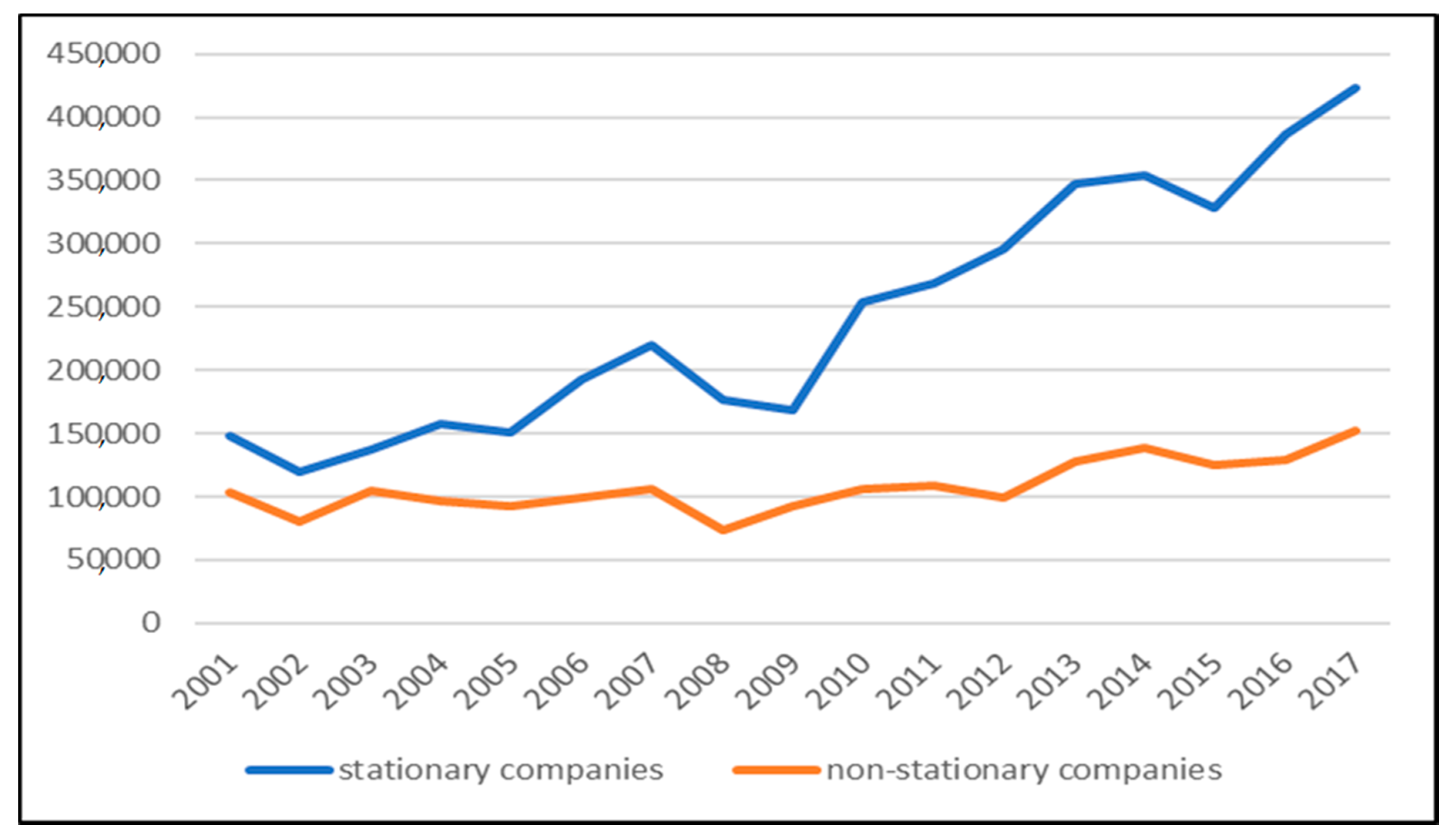 Economies 08 00076 g009 Economies 08 00076 g009