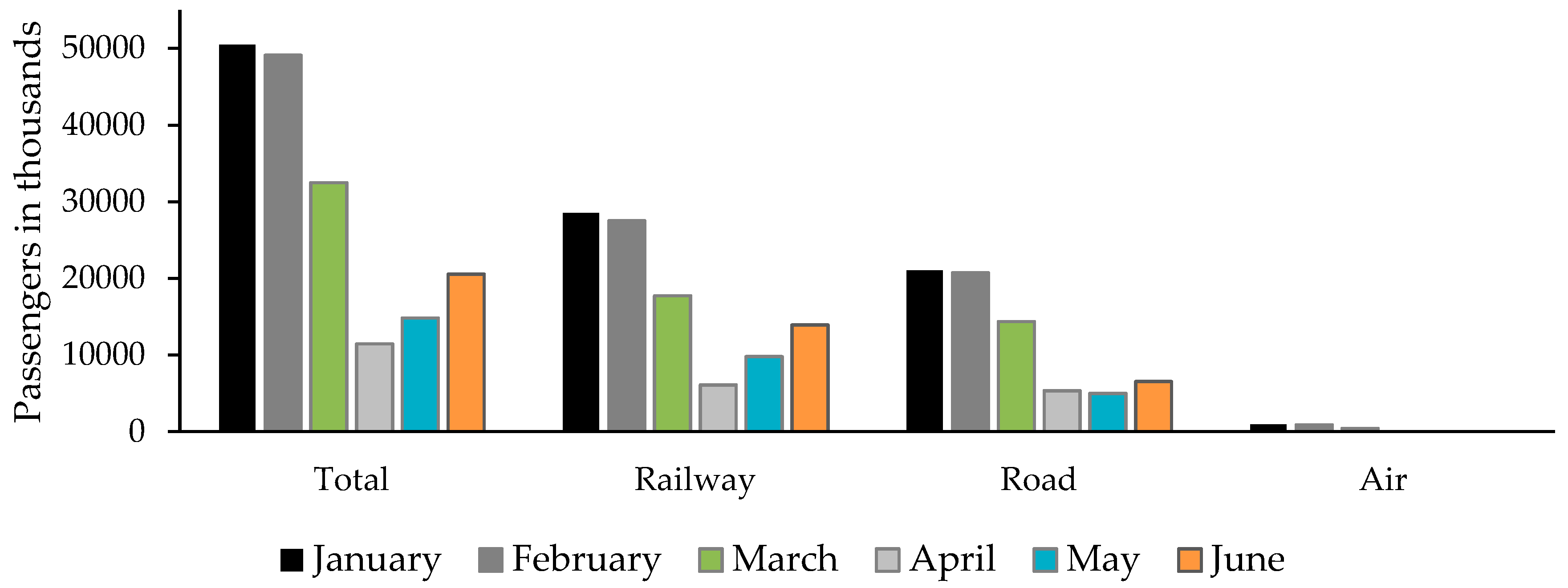 Economies 08 00078 g003