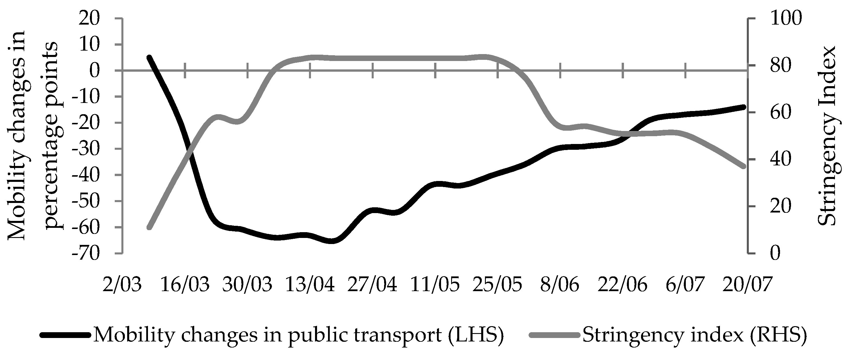 Economies 08 00078 g005