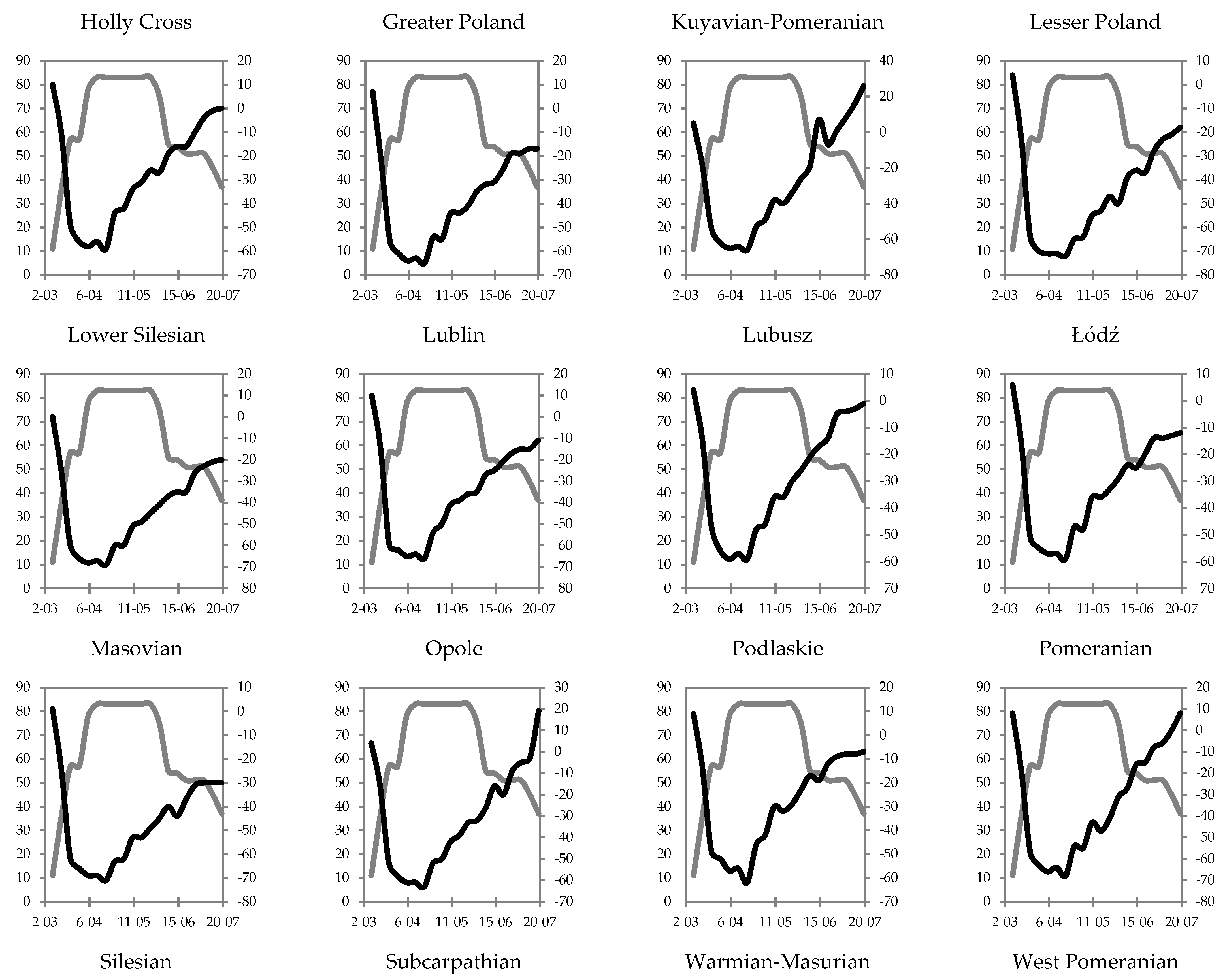 Economies 08 00078 g0a2a