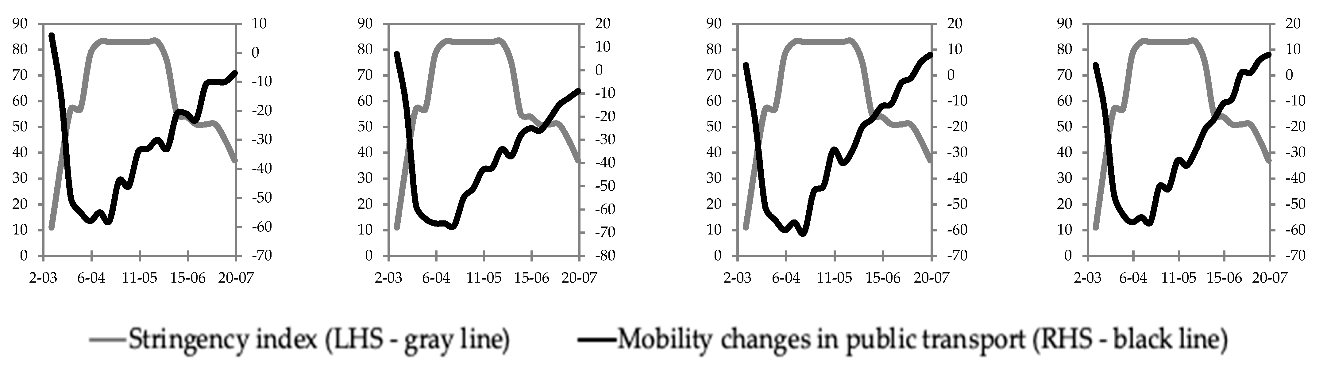 Economies 08 00078 g0a2b