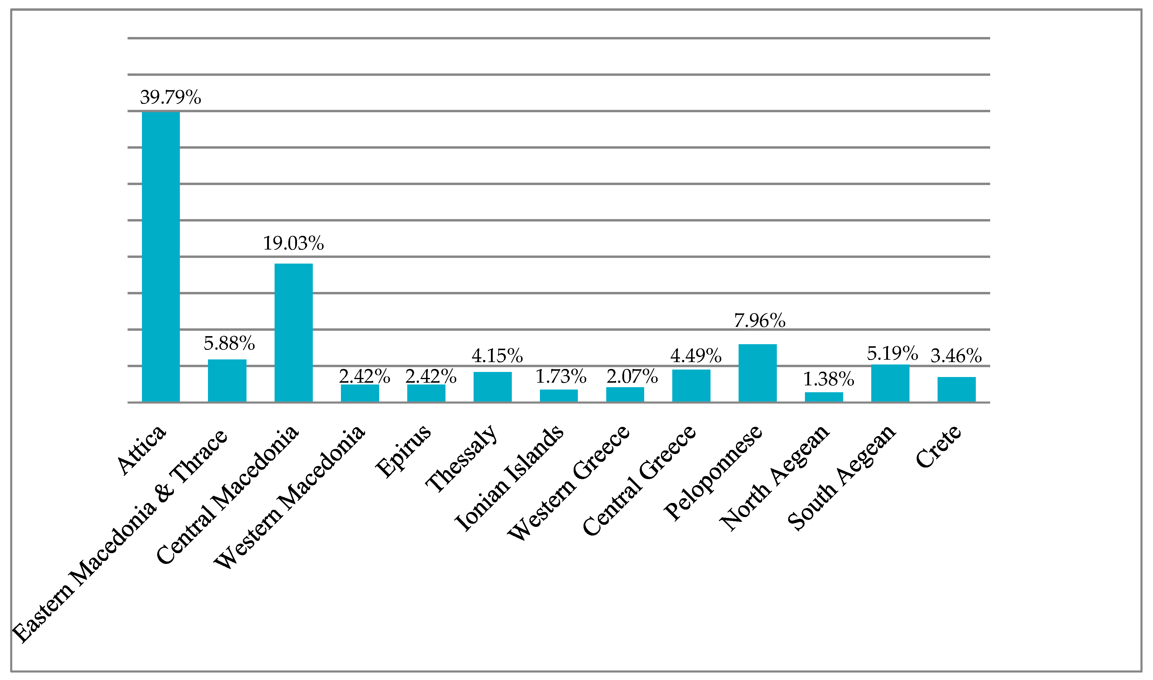 Economies 08 00081 g001