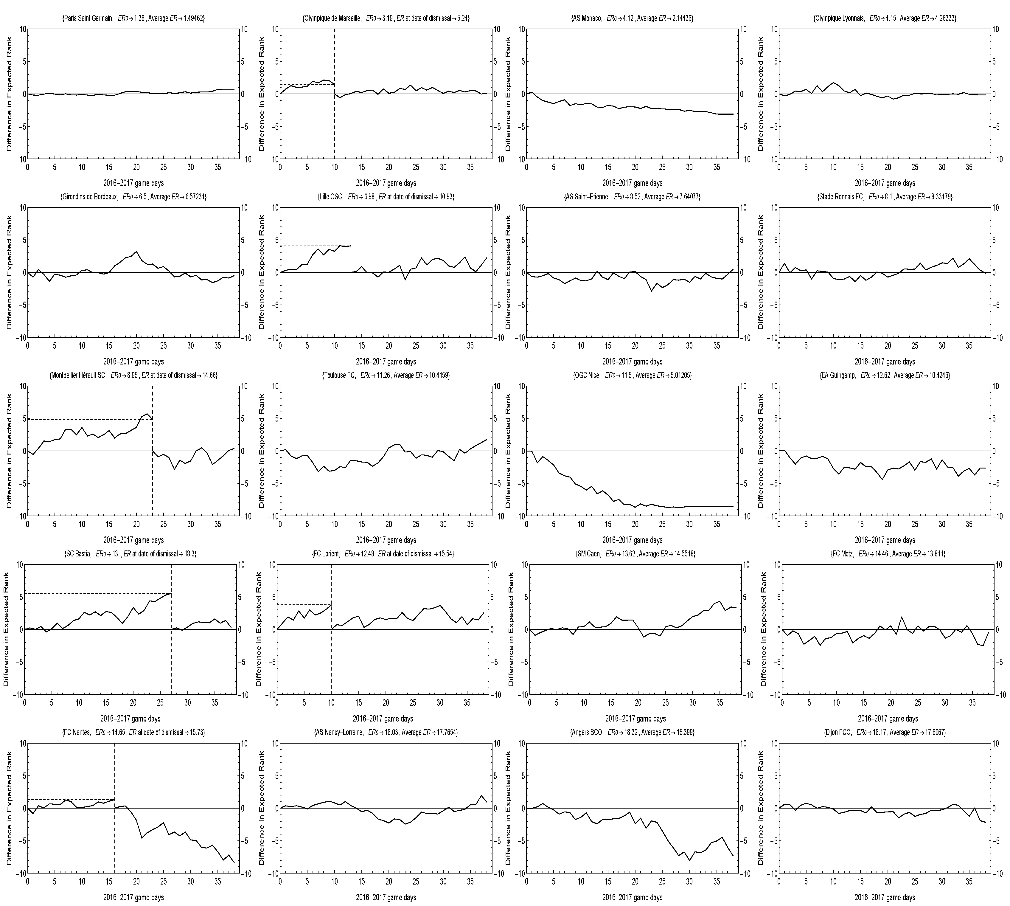 Economies 08 00082 g006