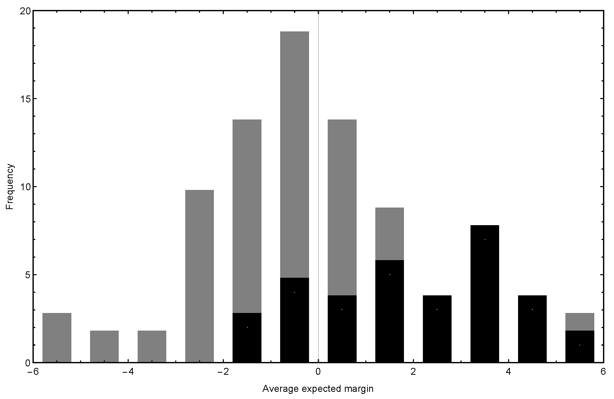 Economies 08 00082 g008