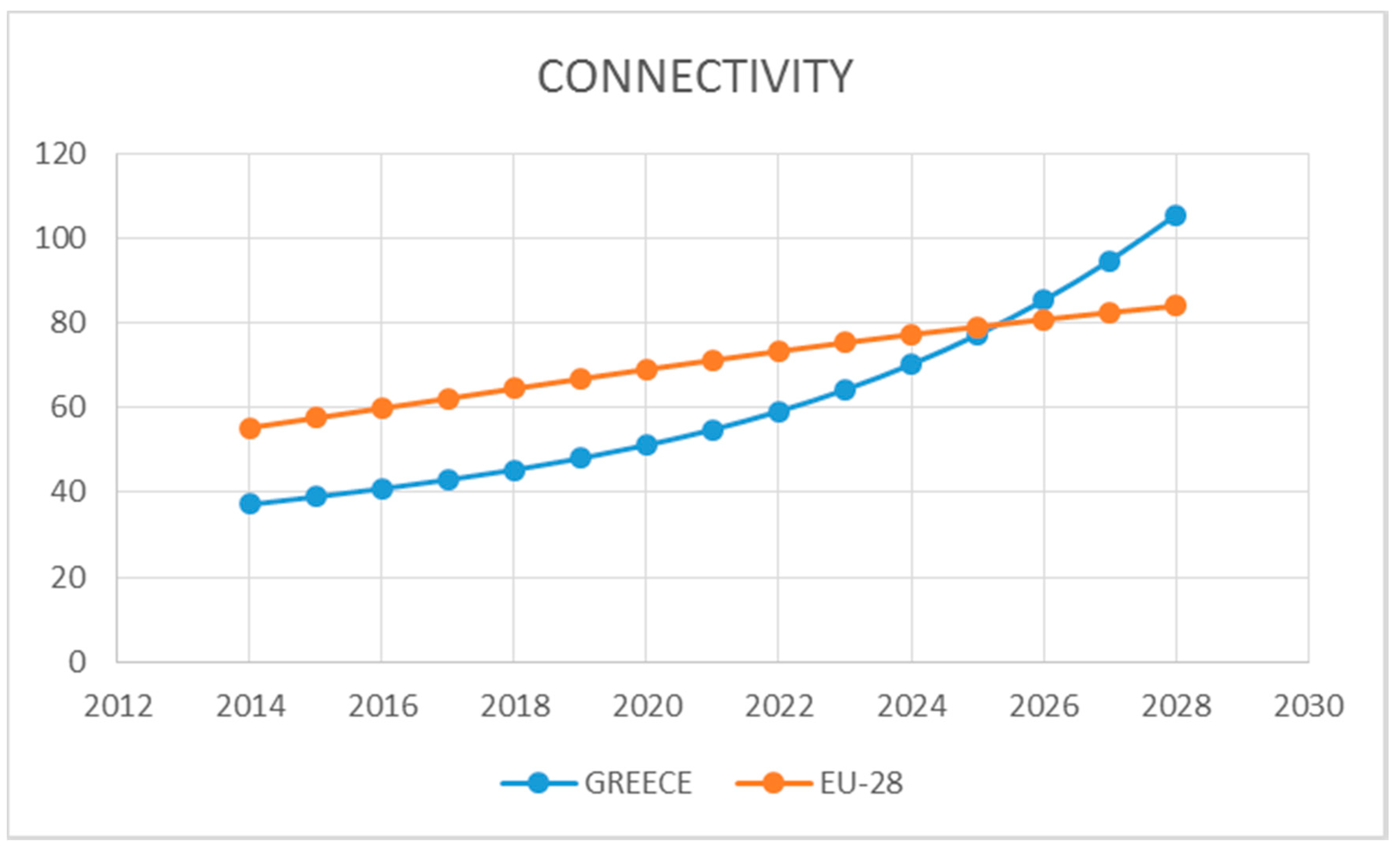 Economies 08 00085 g003