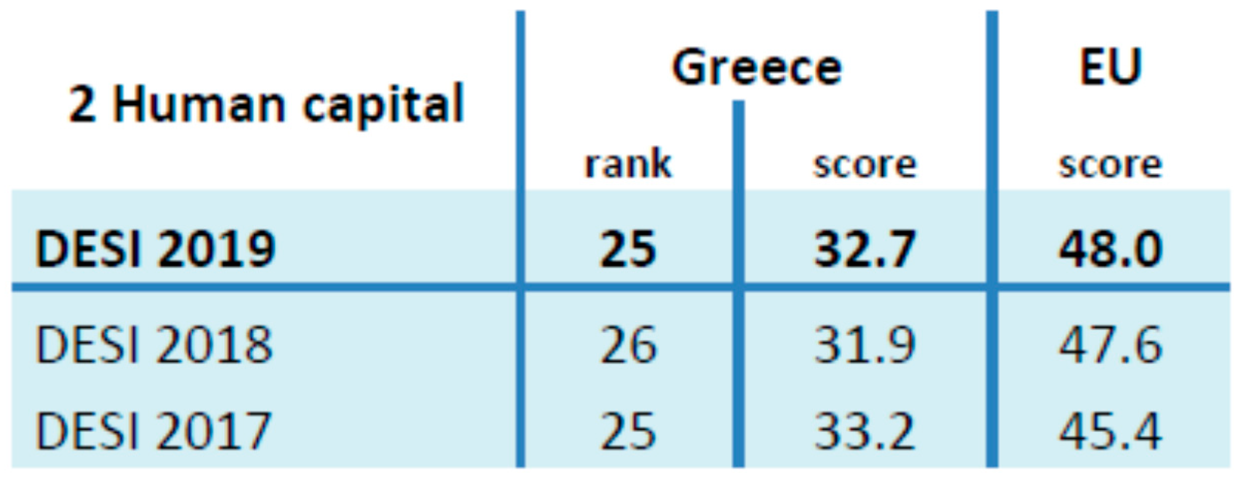 Economies 08 00085 g004