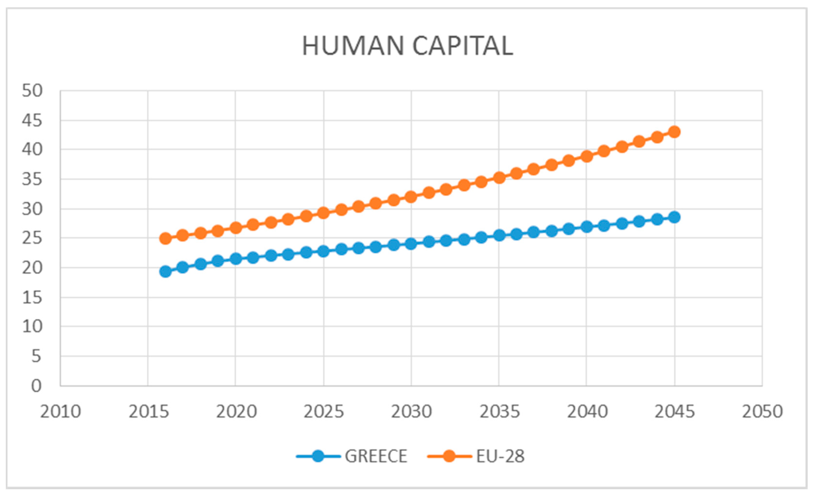 Economies 08 00085 g006