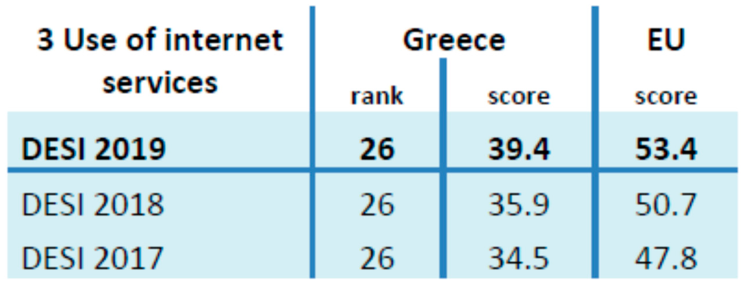 Economies 08 00085 g007