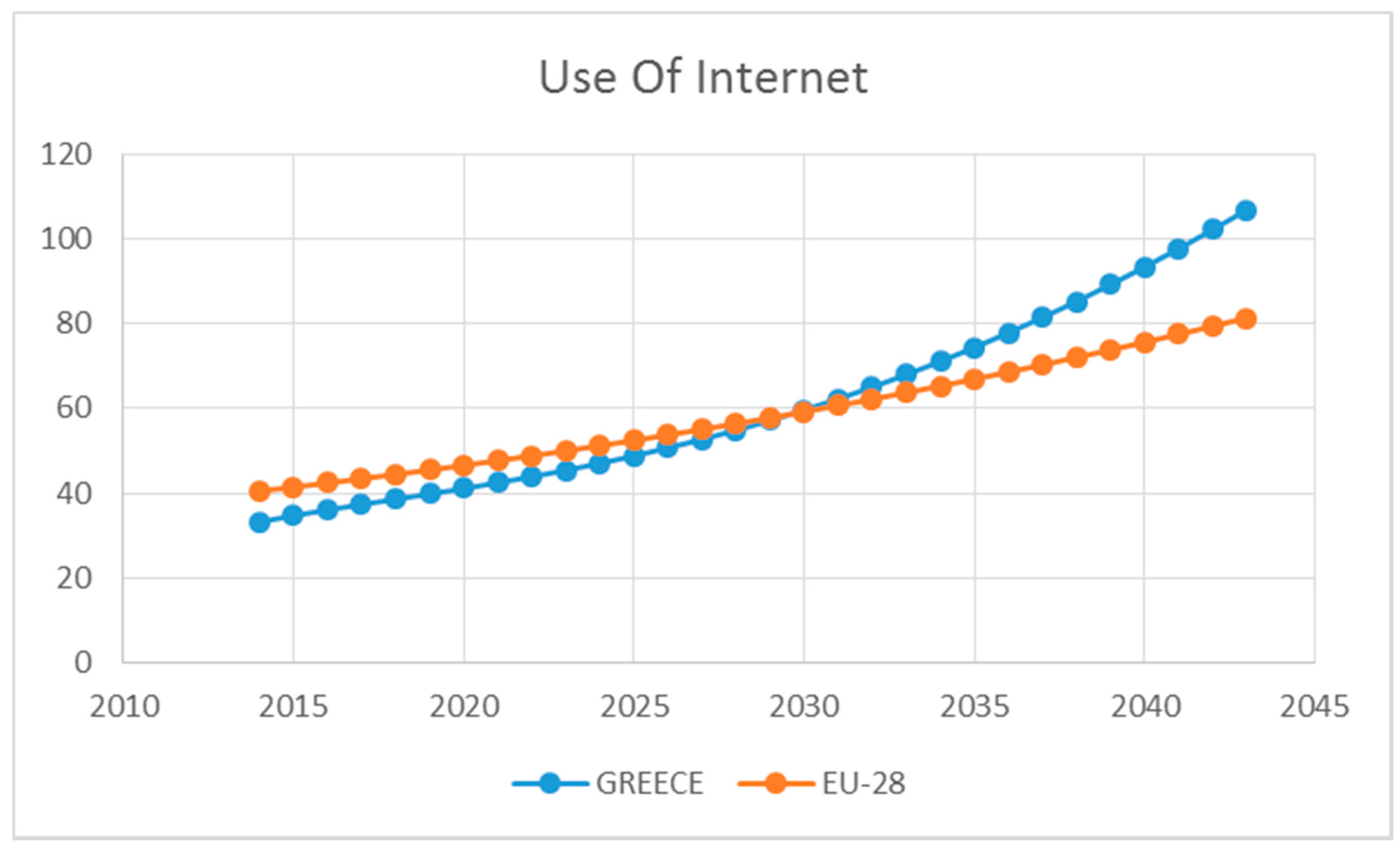 Economies 08 00085 g009