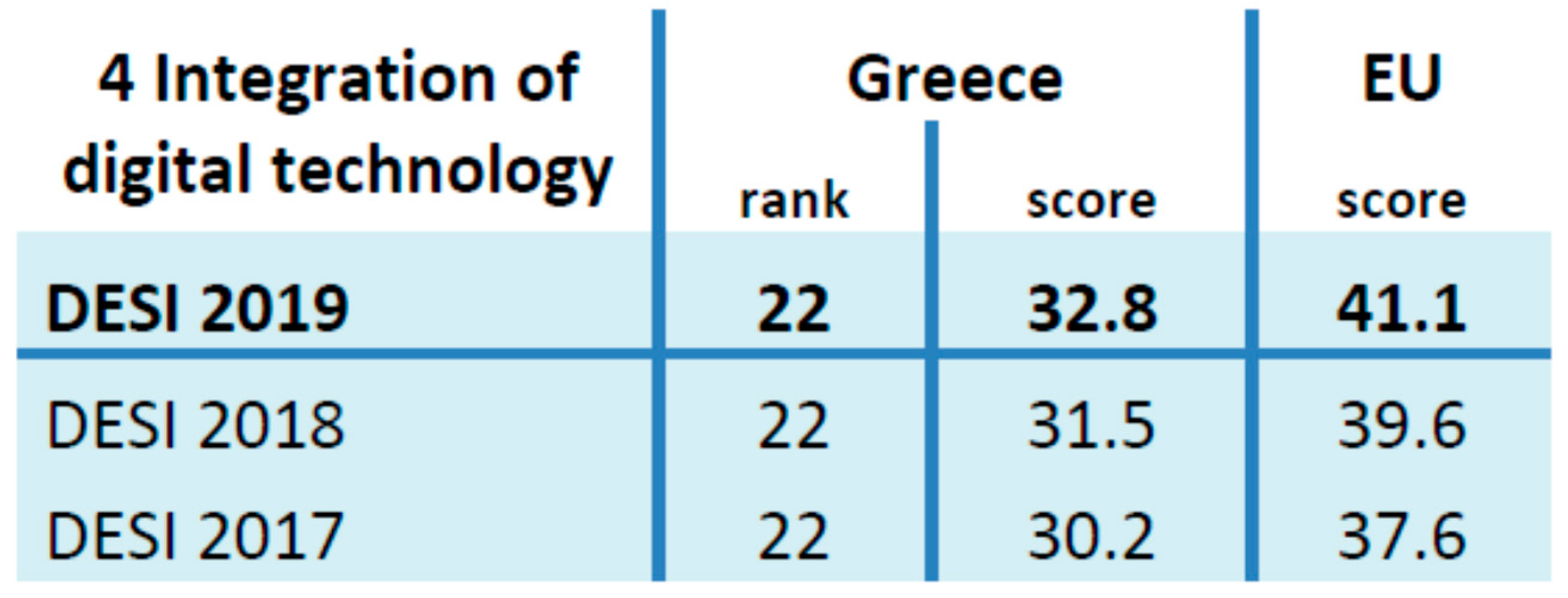 Economies 08 00085 g010