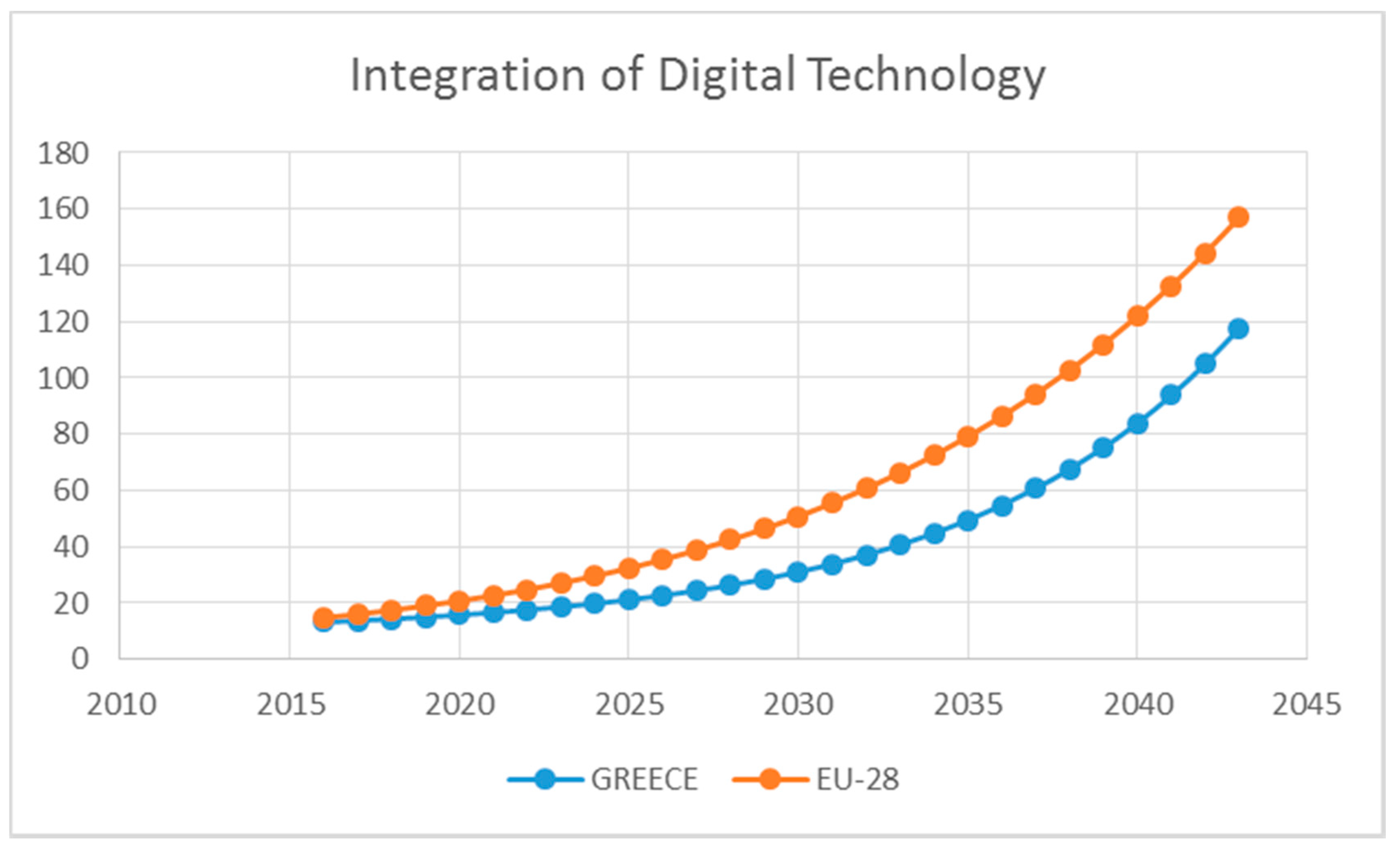 Economies 08 00085 g012