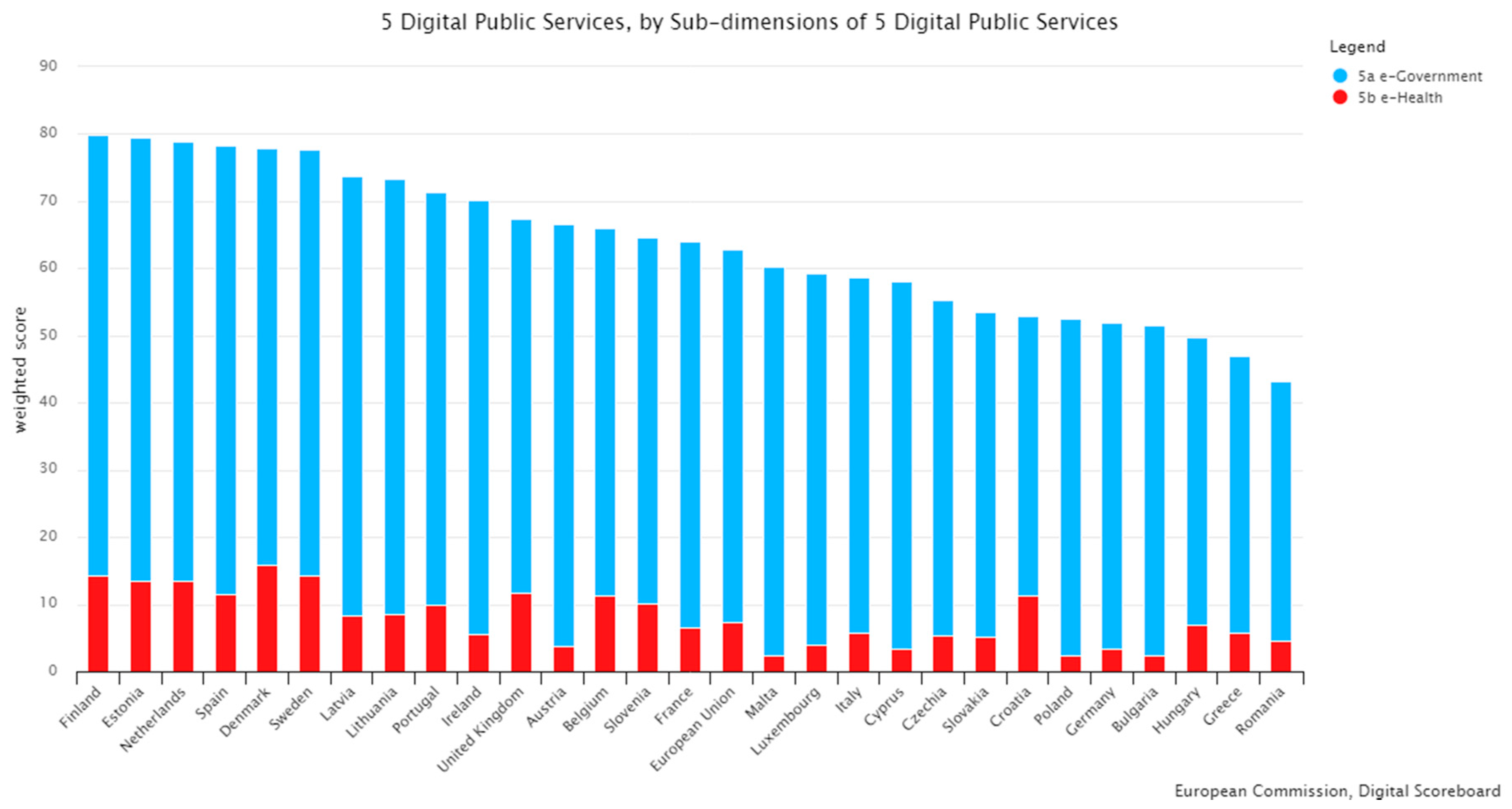 Economies 08 00085 g014