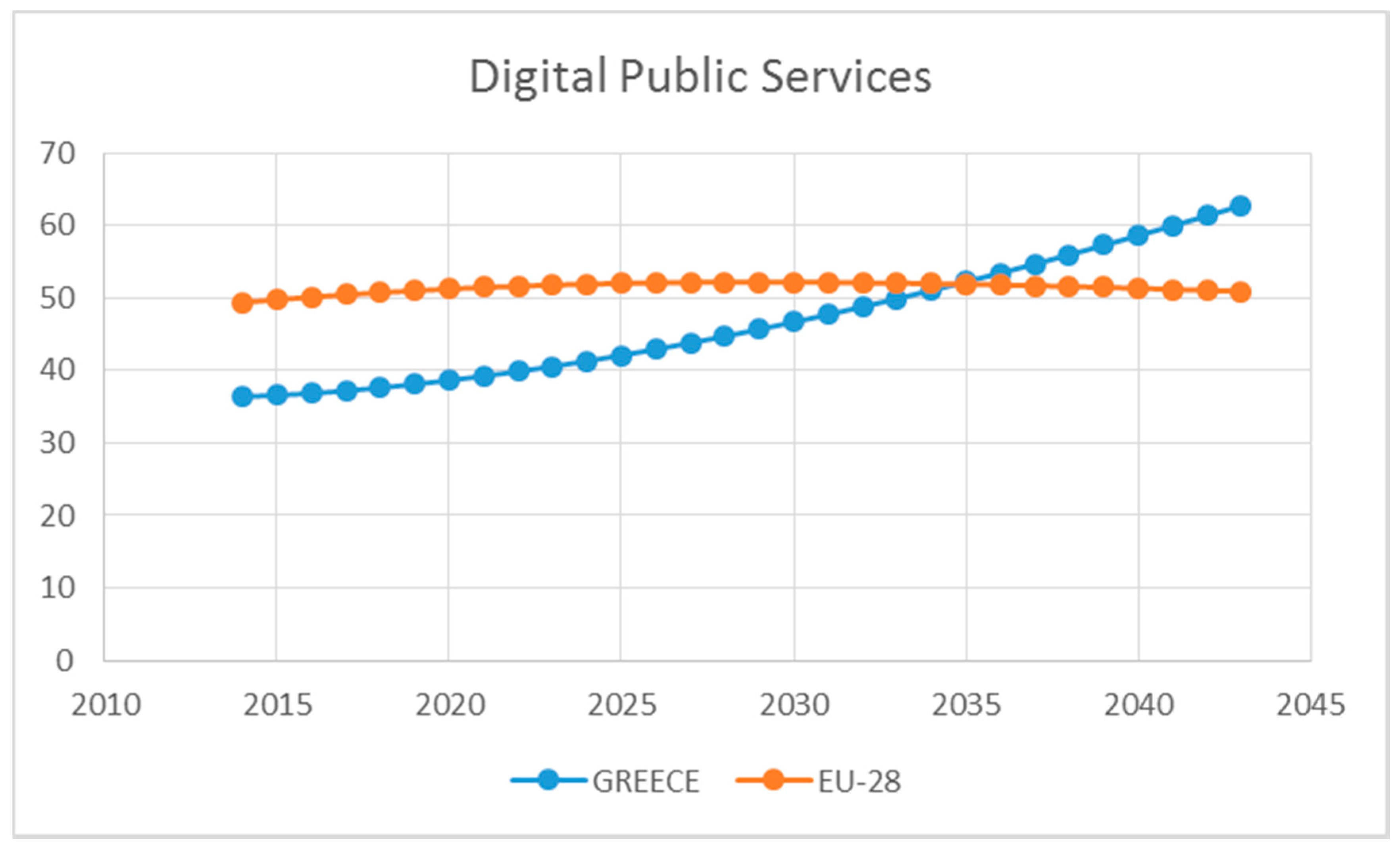 Economies 08 00085 g015