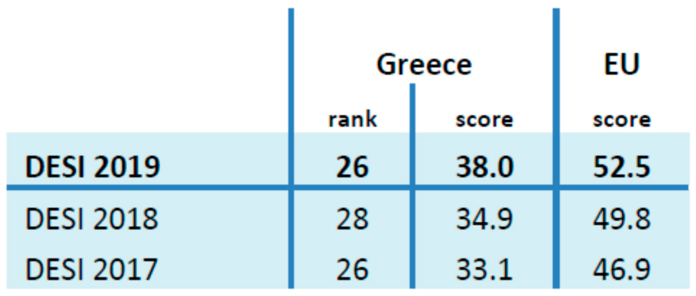 Economies 08 00085 g016