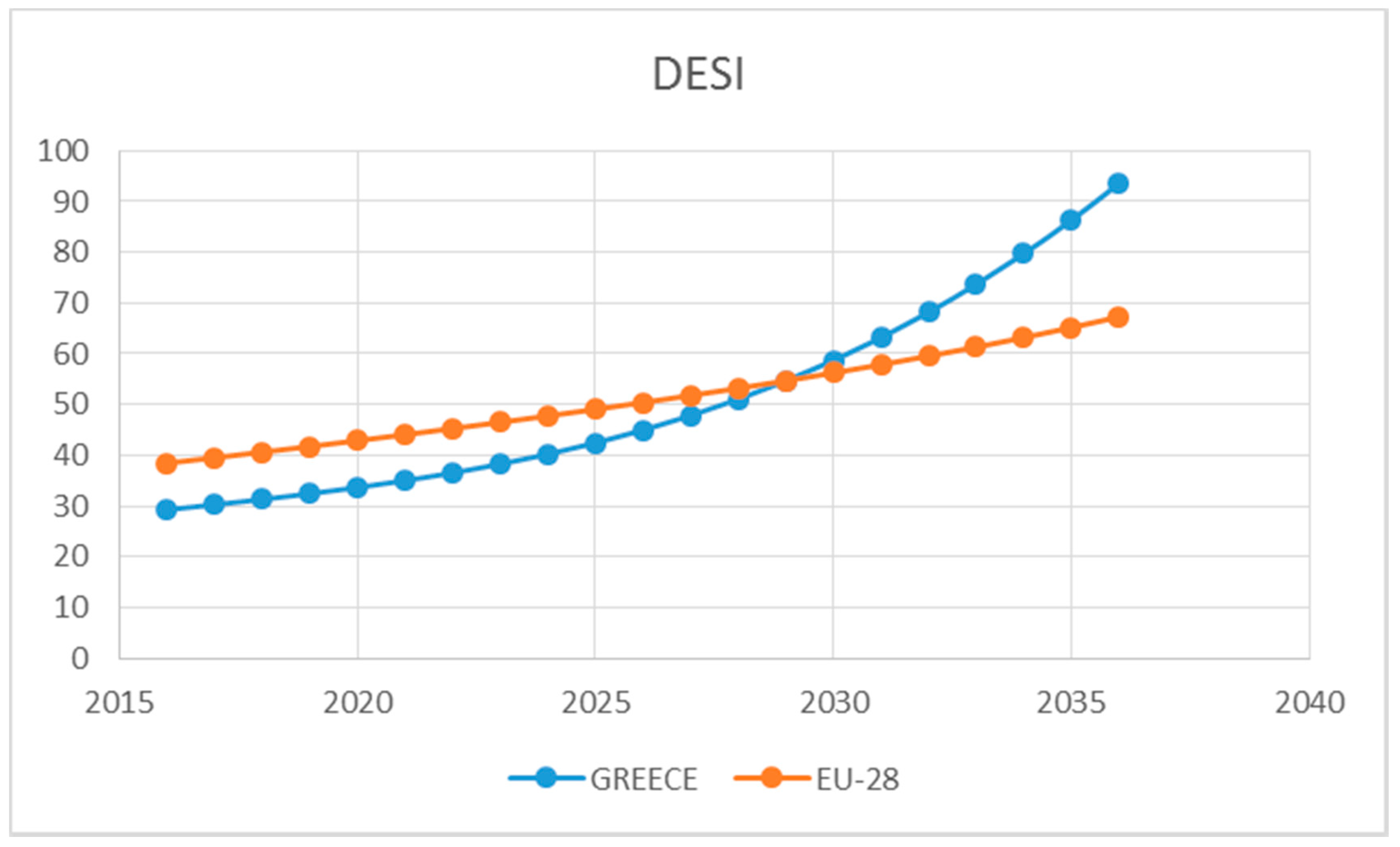 Economies 08 00085 g018