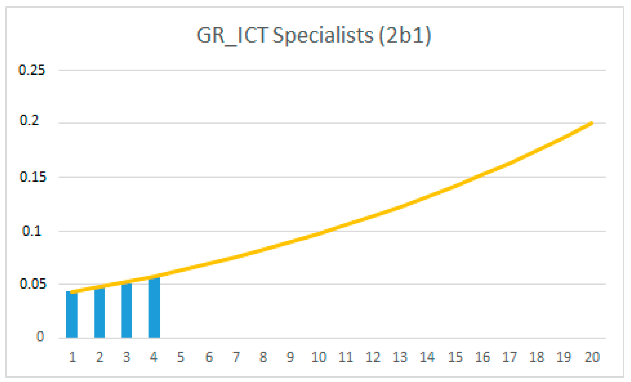 Economies 08 00085 g0a8