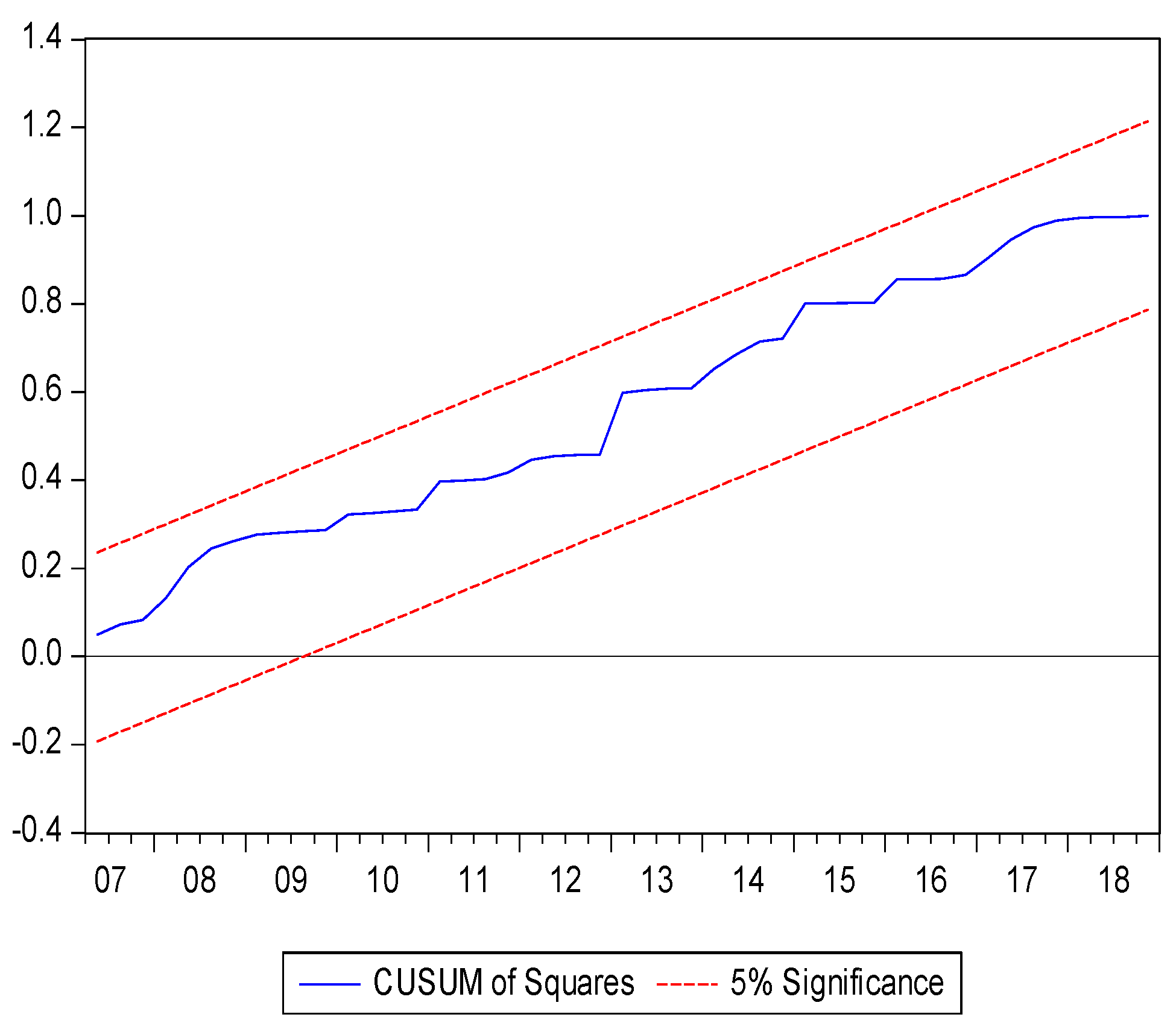 Economies 08 00086 g002