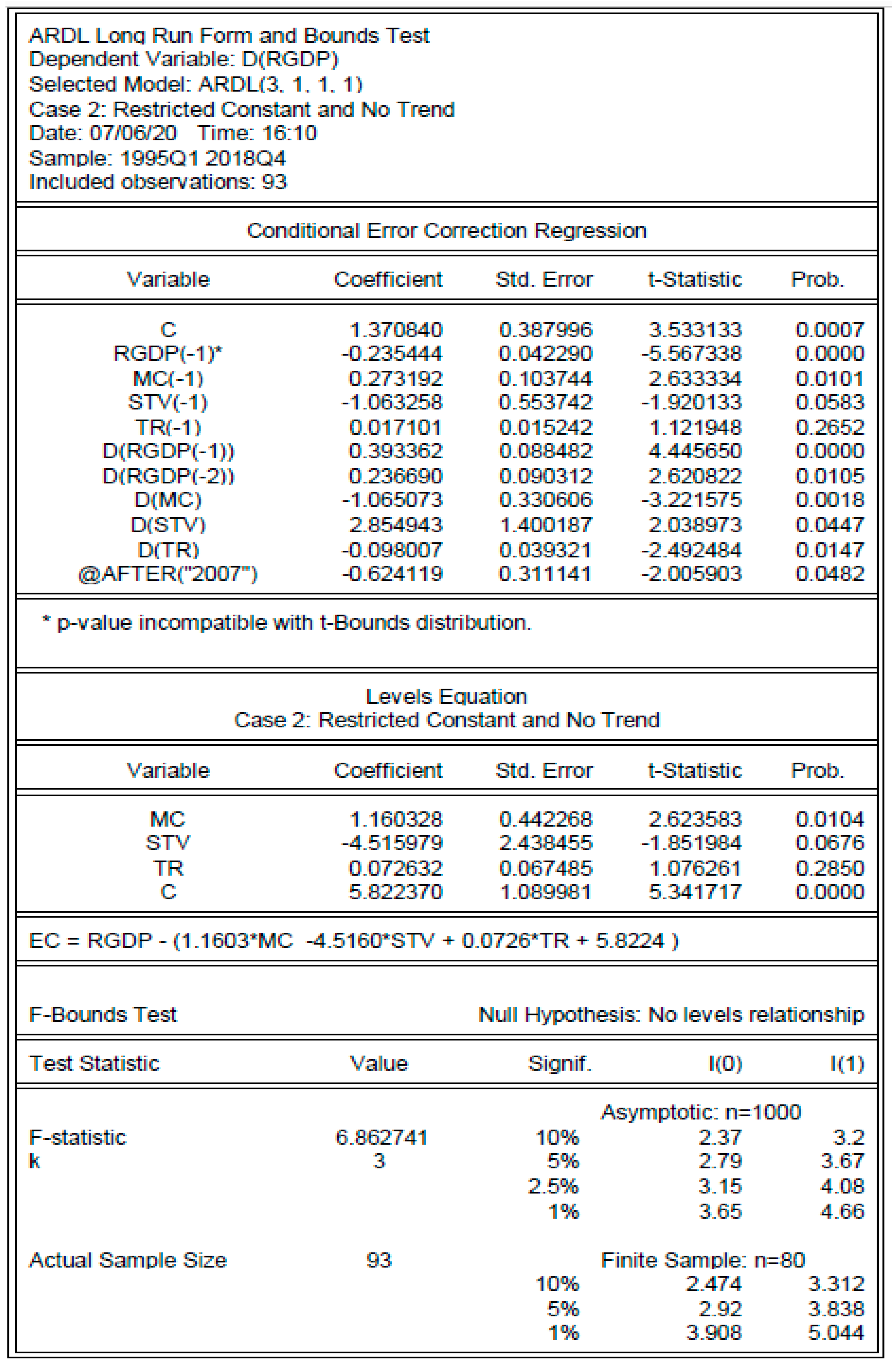 Economies 08 00086 g0a1