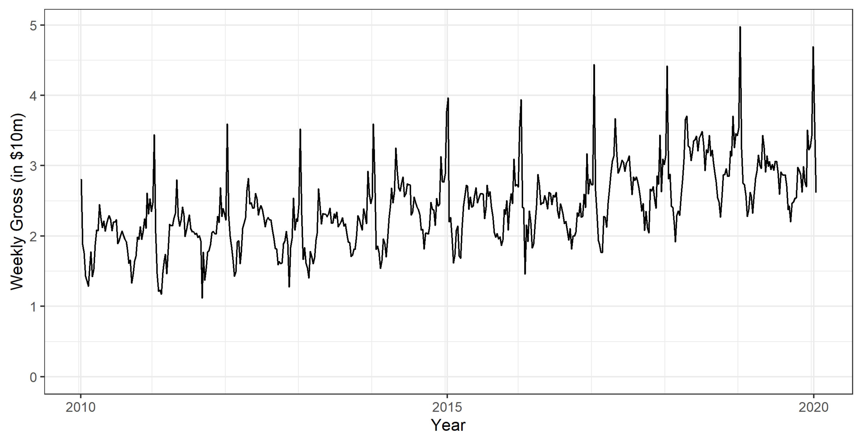 Economies 08 00089 g001