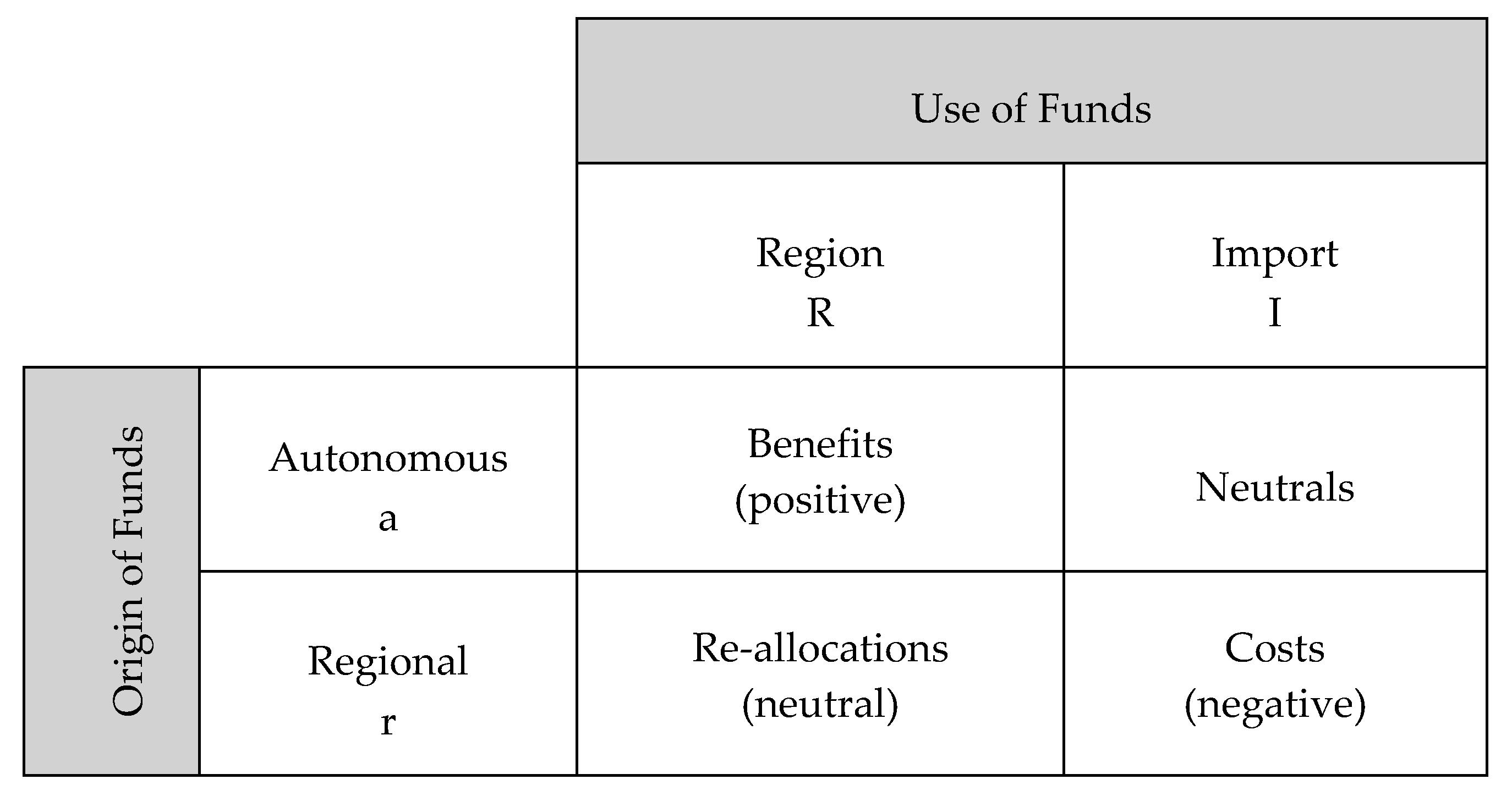 Economies 08 00094 g001