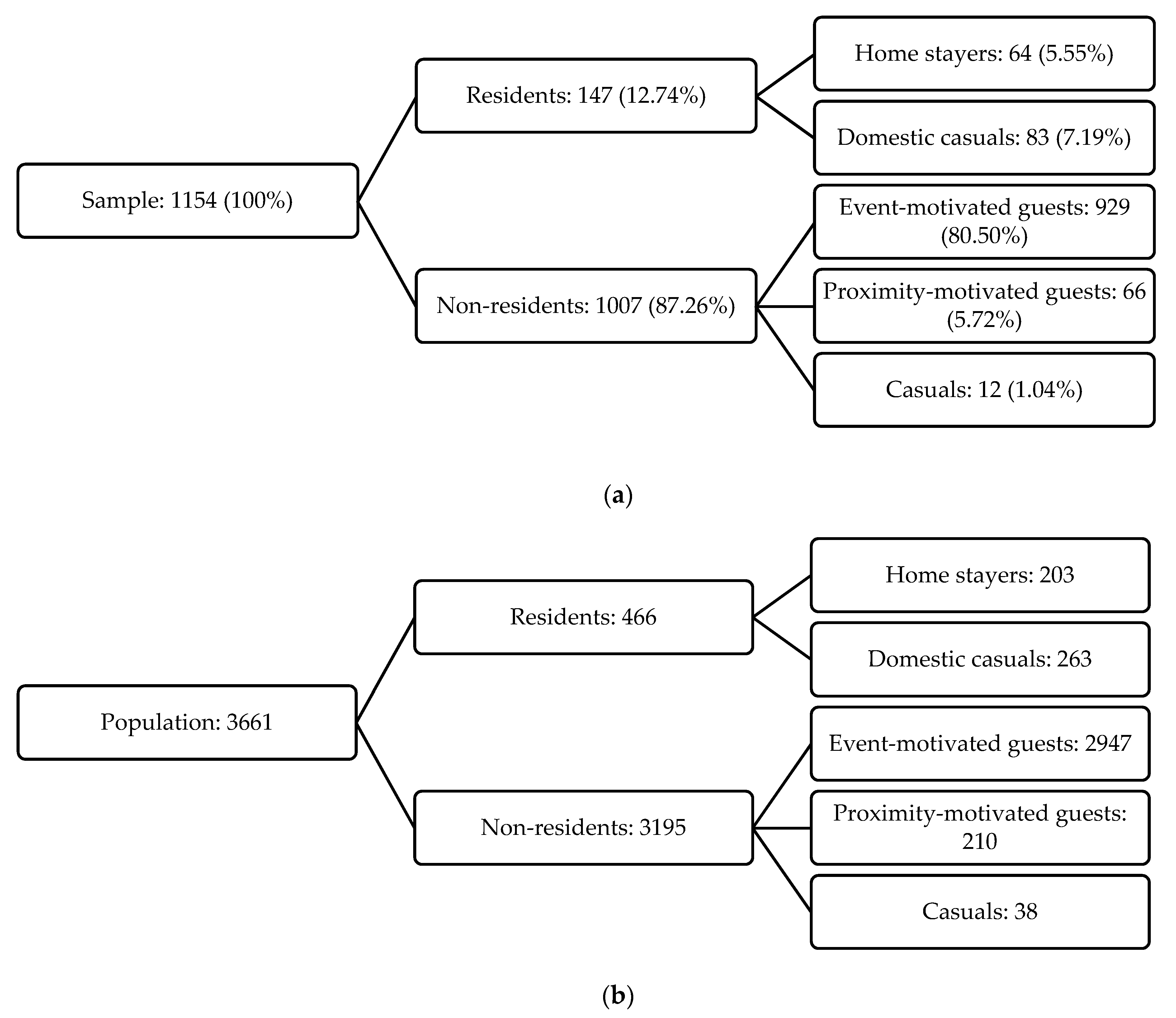 Economies 08 00094 g002