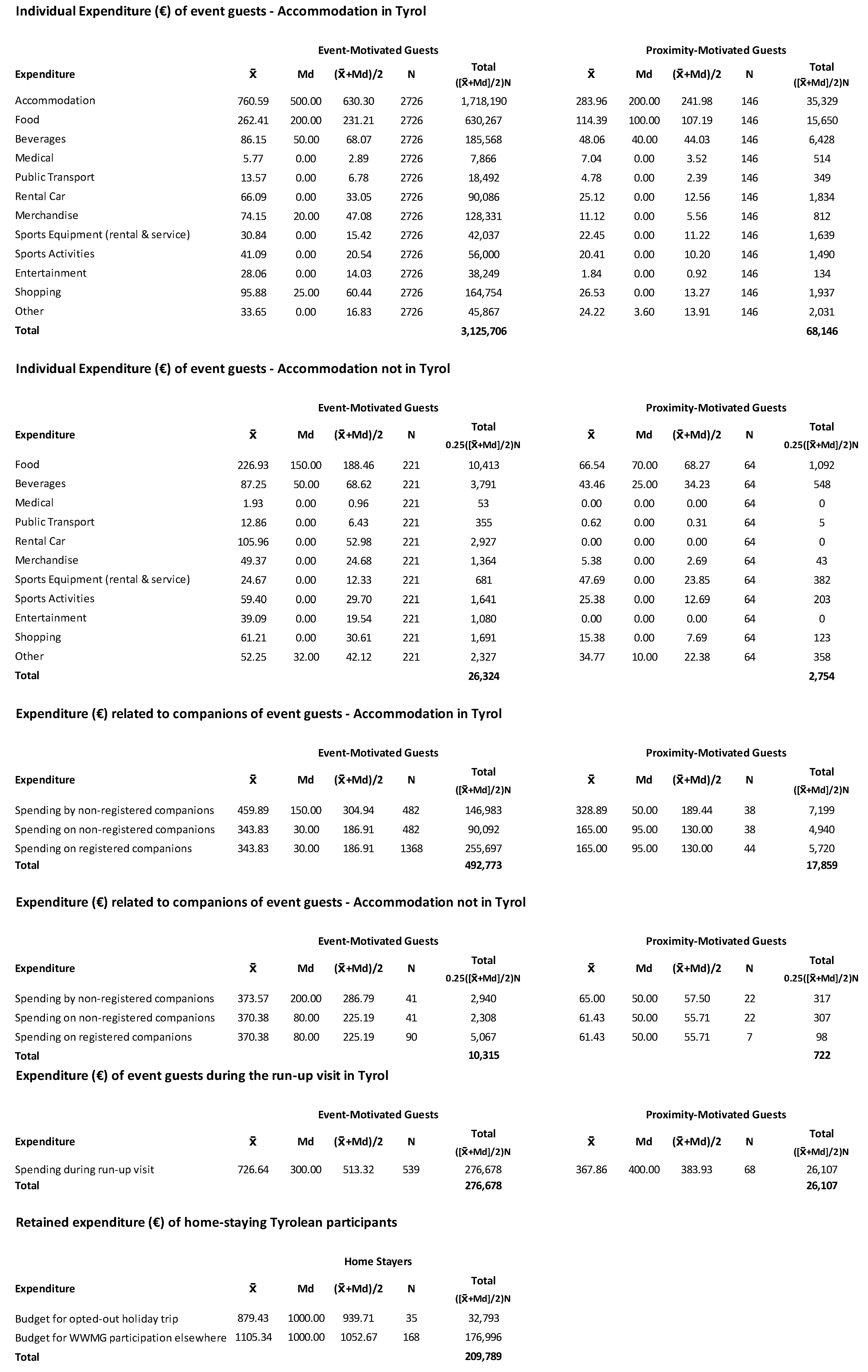 Economies 08 00094 i001