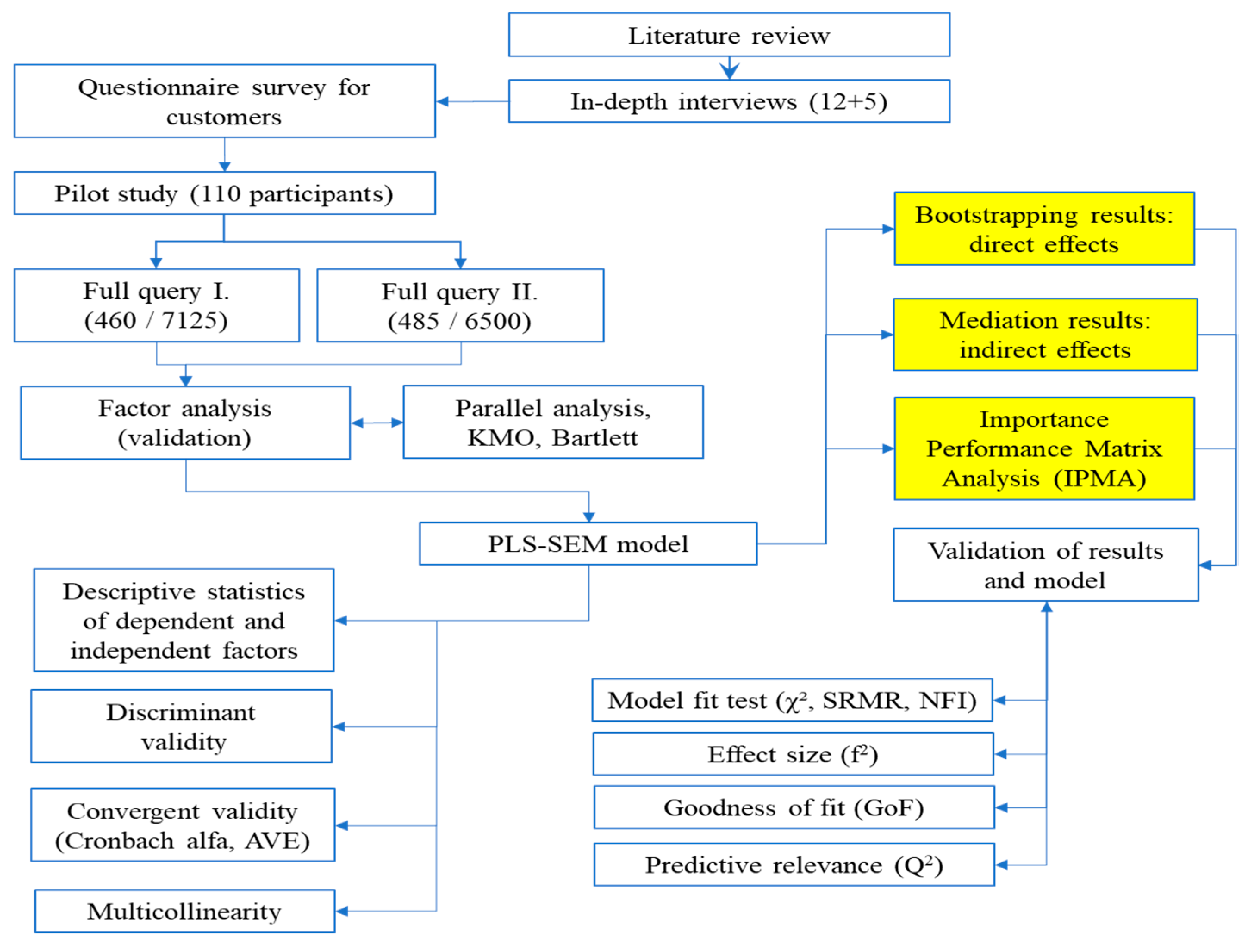 Economies 08 00095 g001