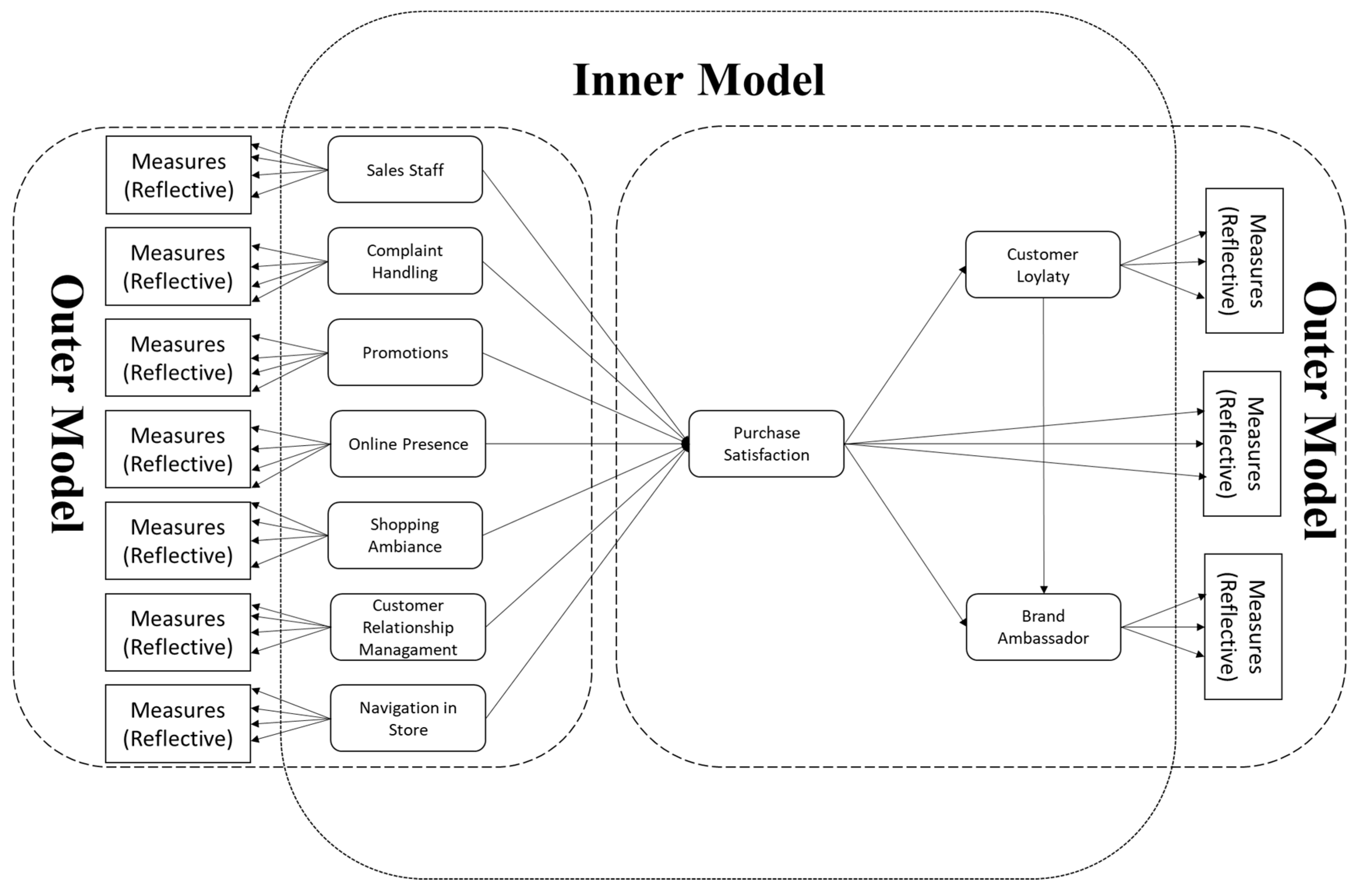Economies 08 00095 g002