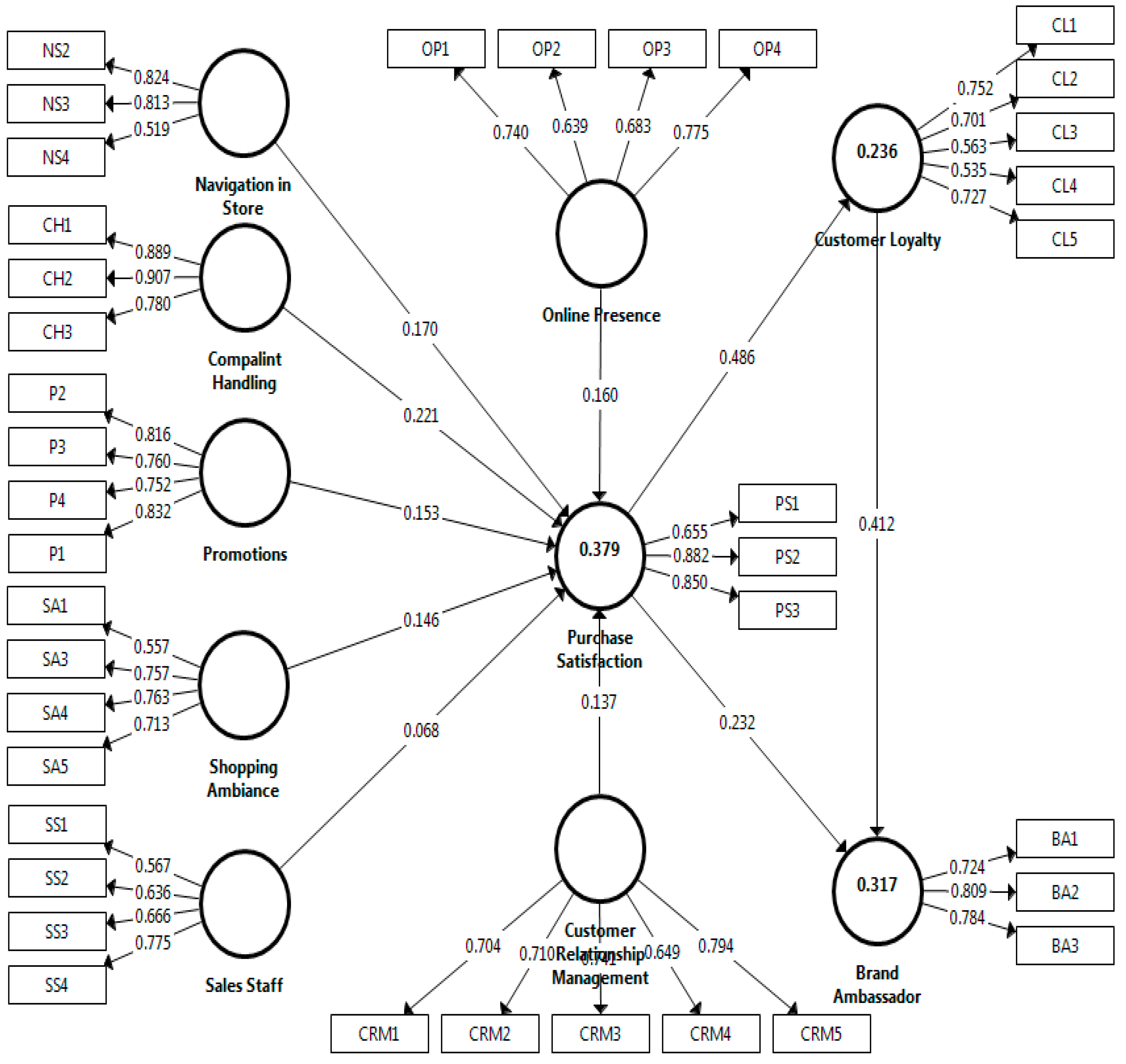 Economies 08 00095 g003
