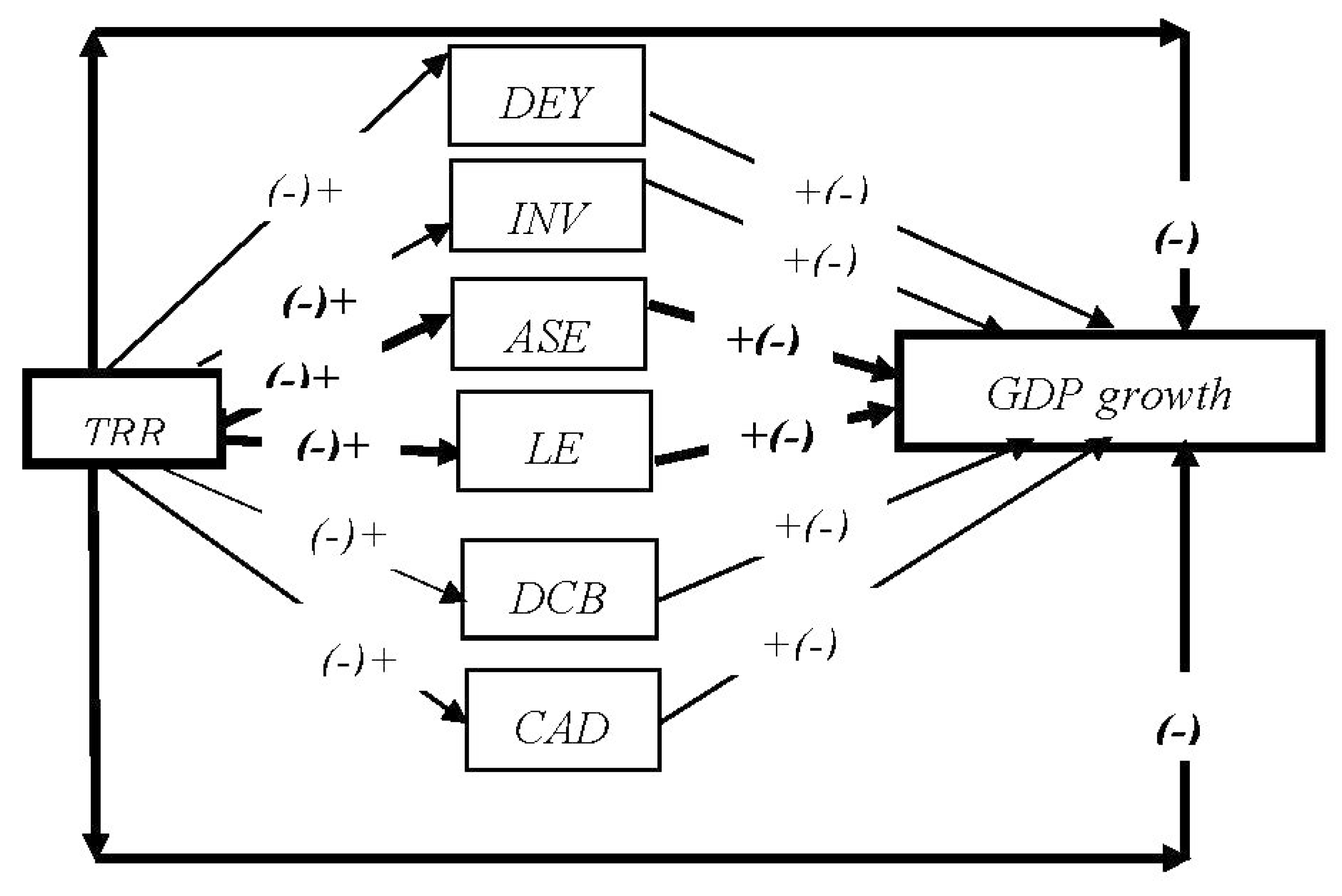 Economies 08 00099 g001 Economies 08 00099 g001
